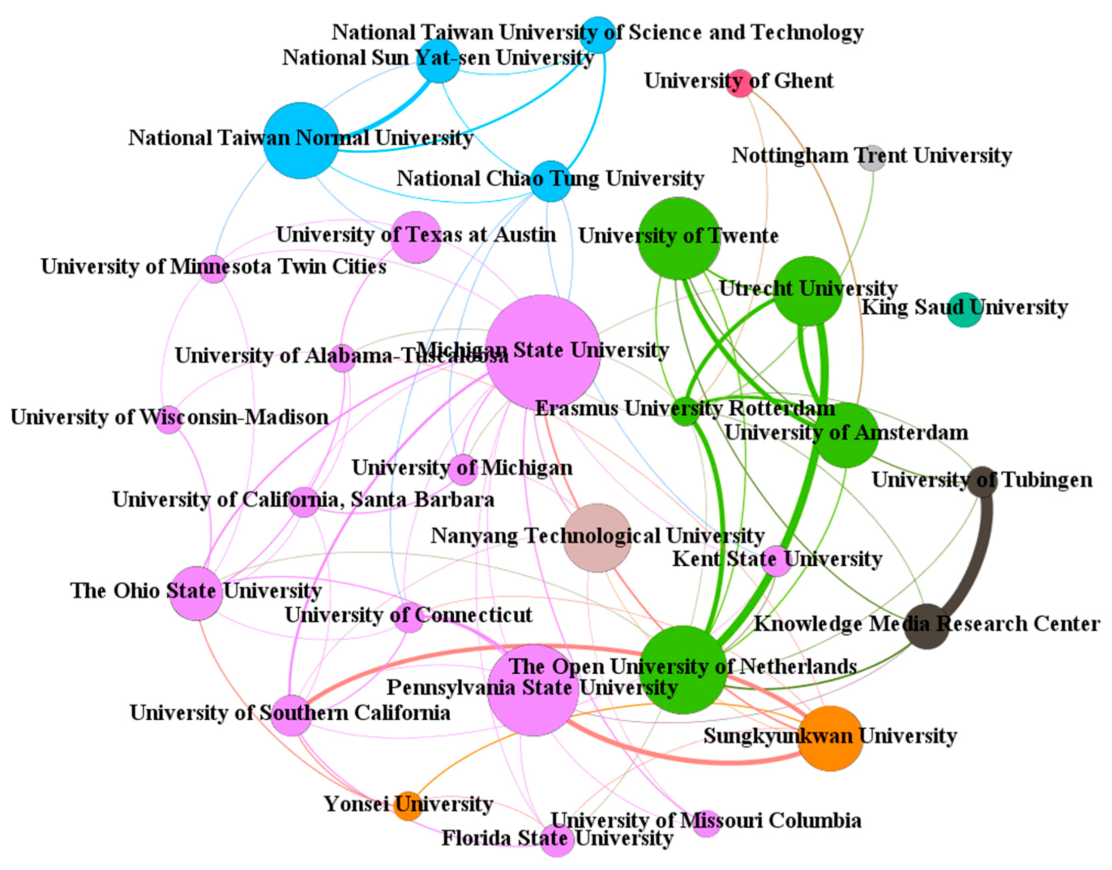 Sustainability 13 04859 g009