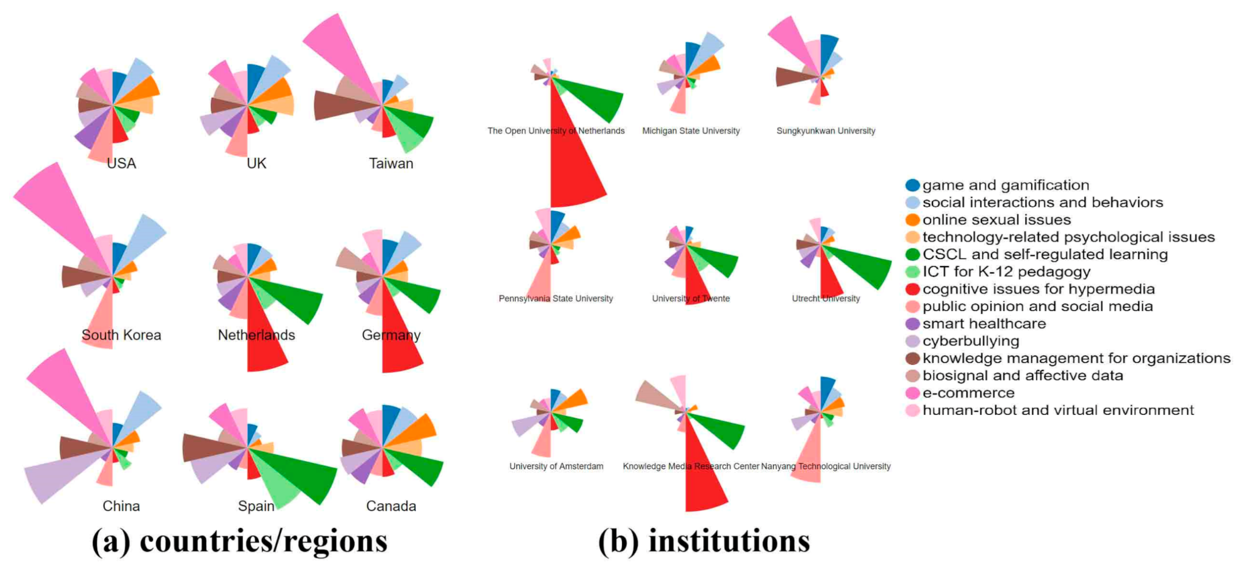 Sustainability 13 04859 g010