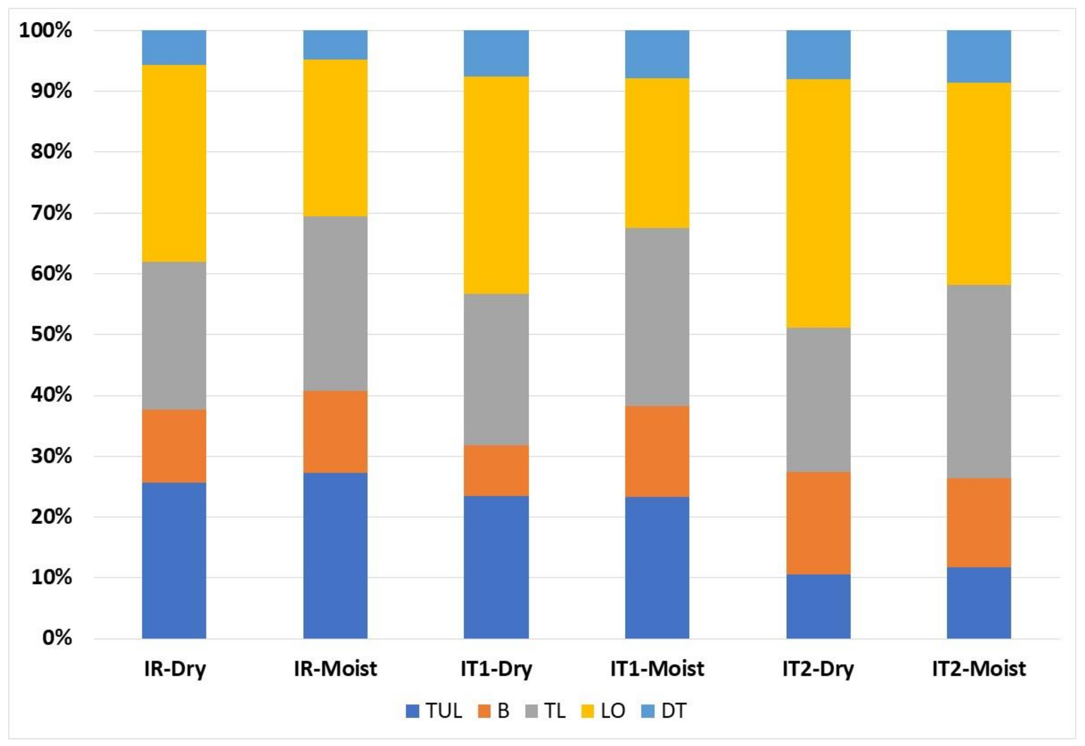 Sustainability 13 04863 g002