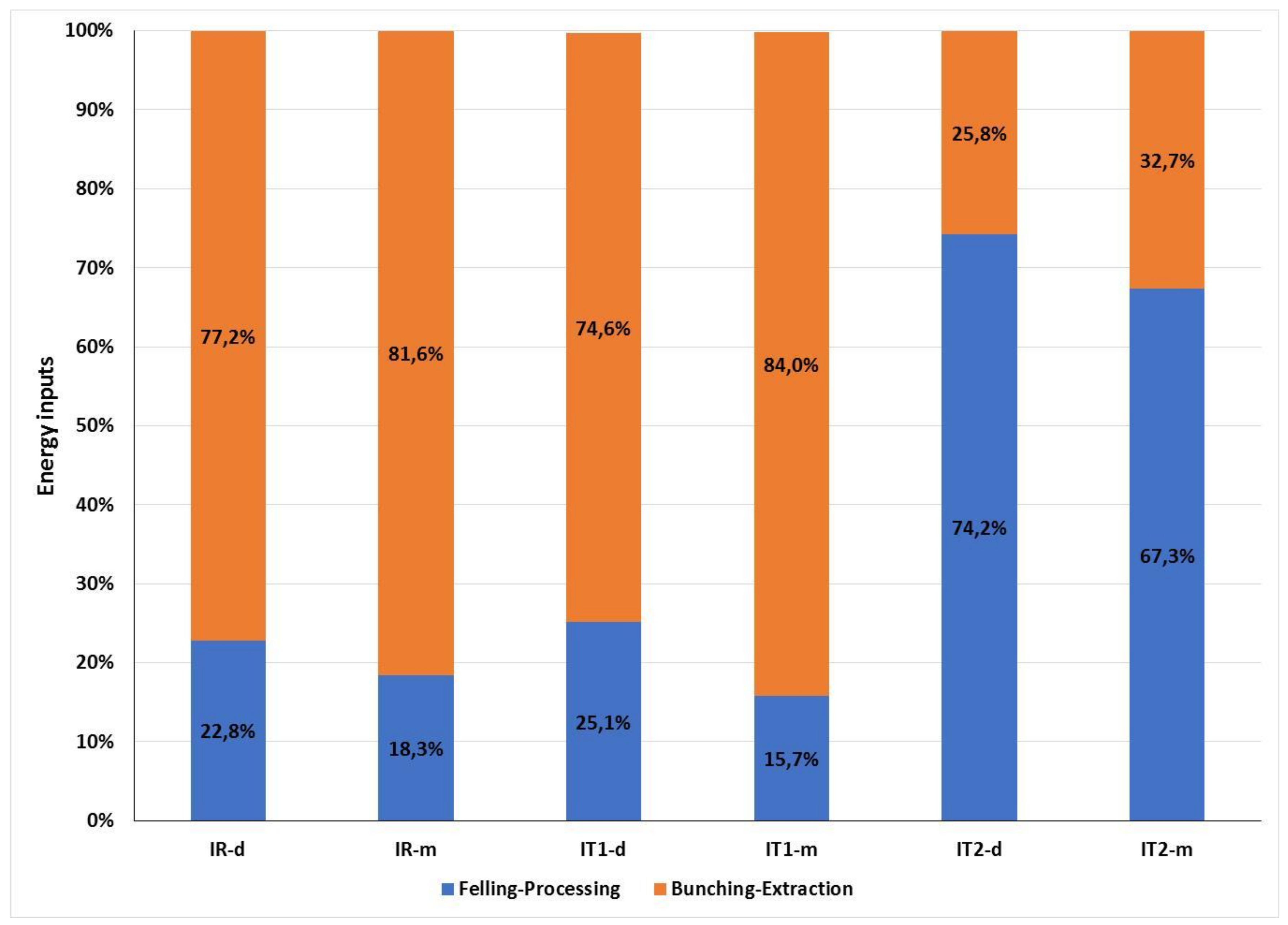 Sustainability 13 04863 g005