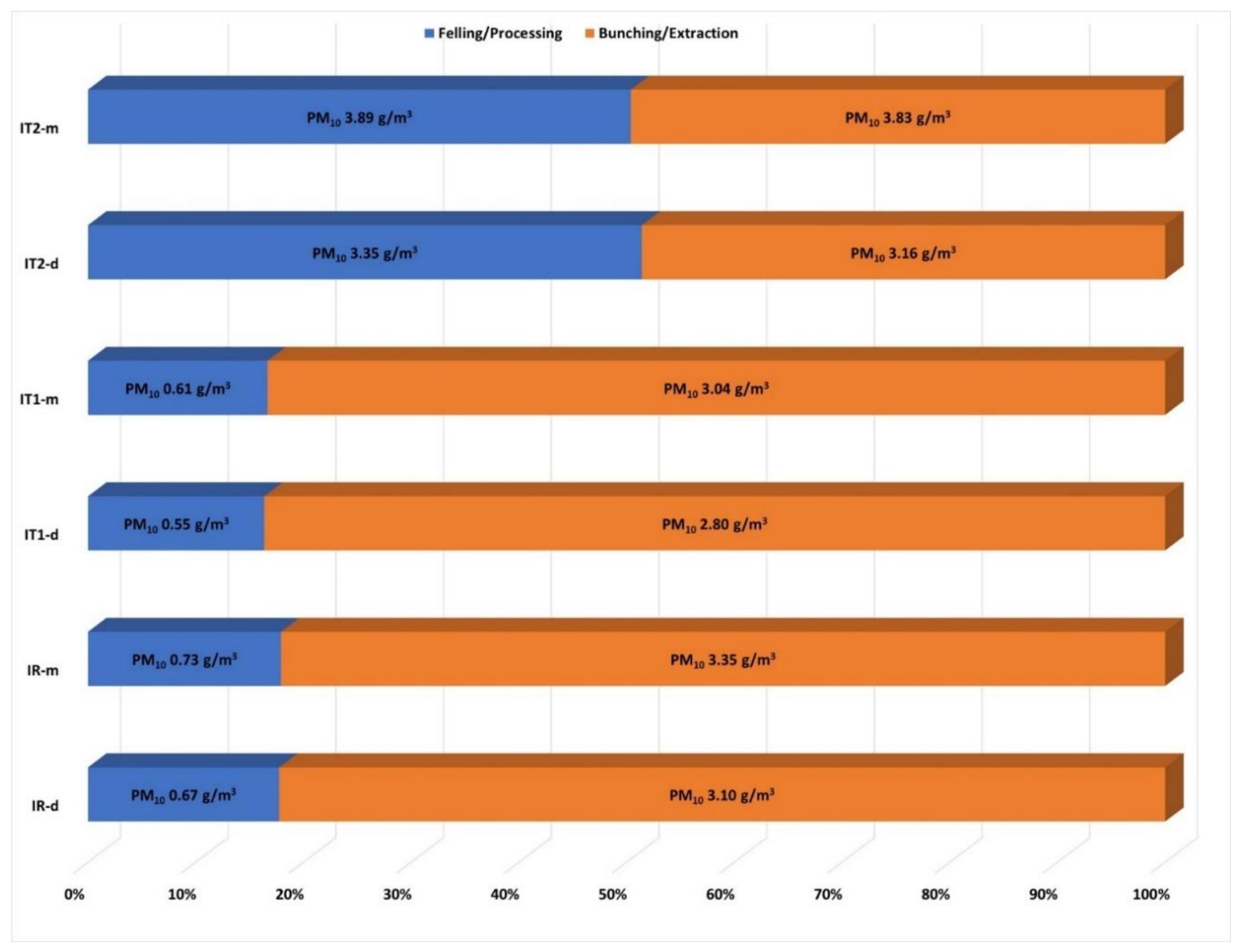 Sustainability 13 04863 g006