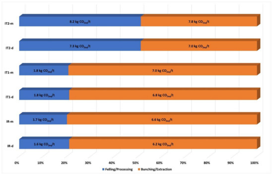 Sustainability 13 04863 g0a3