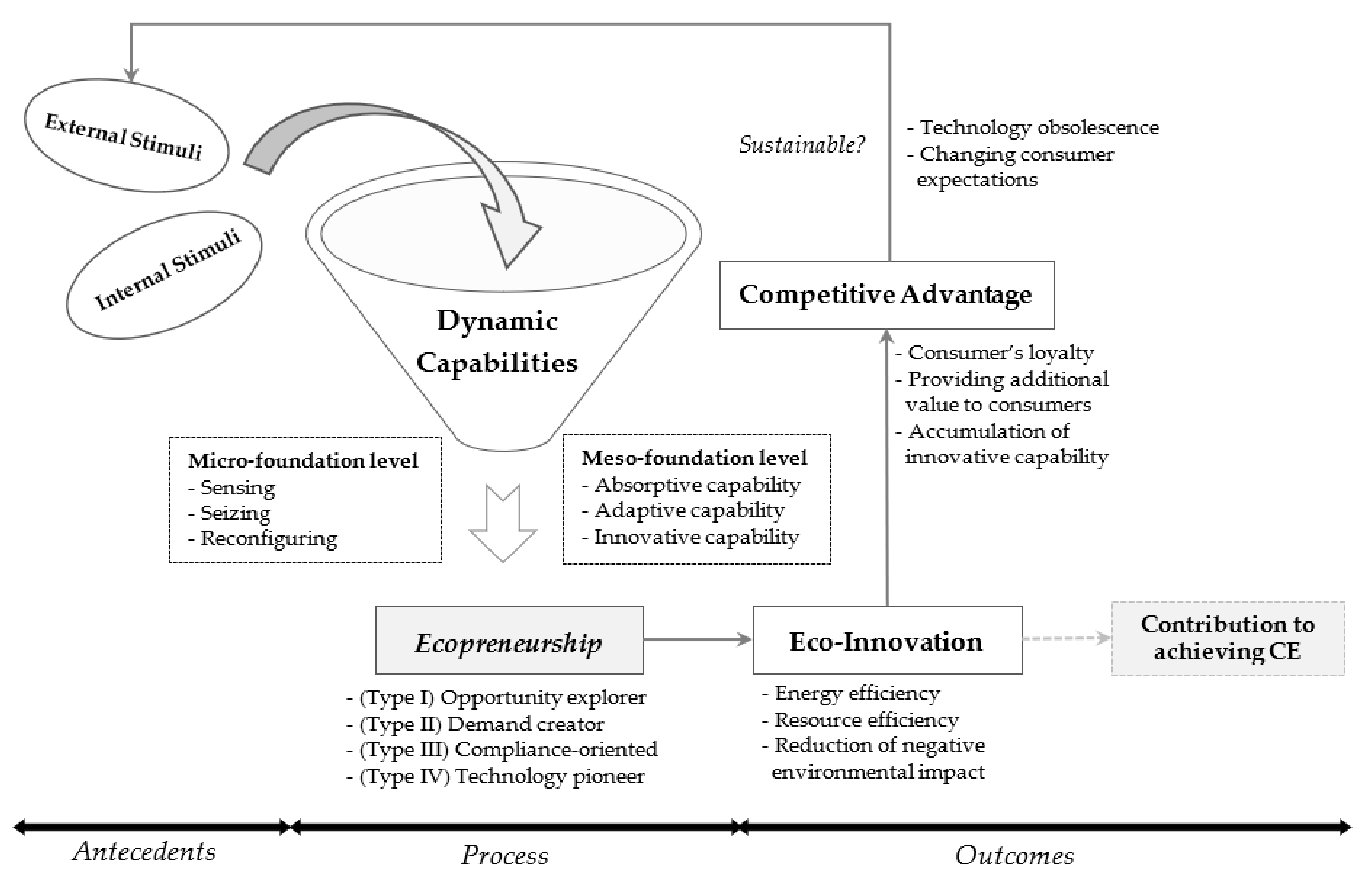 Sustainability 13 04865 g005