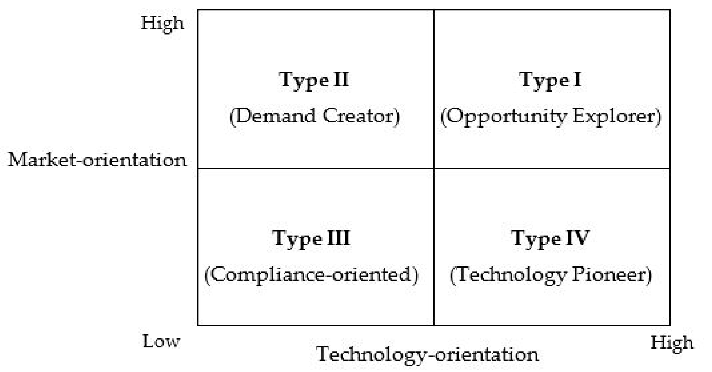 Sustainability 13 04865 g006