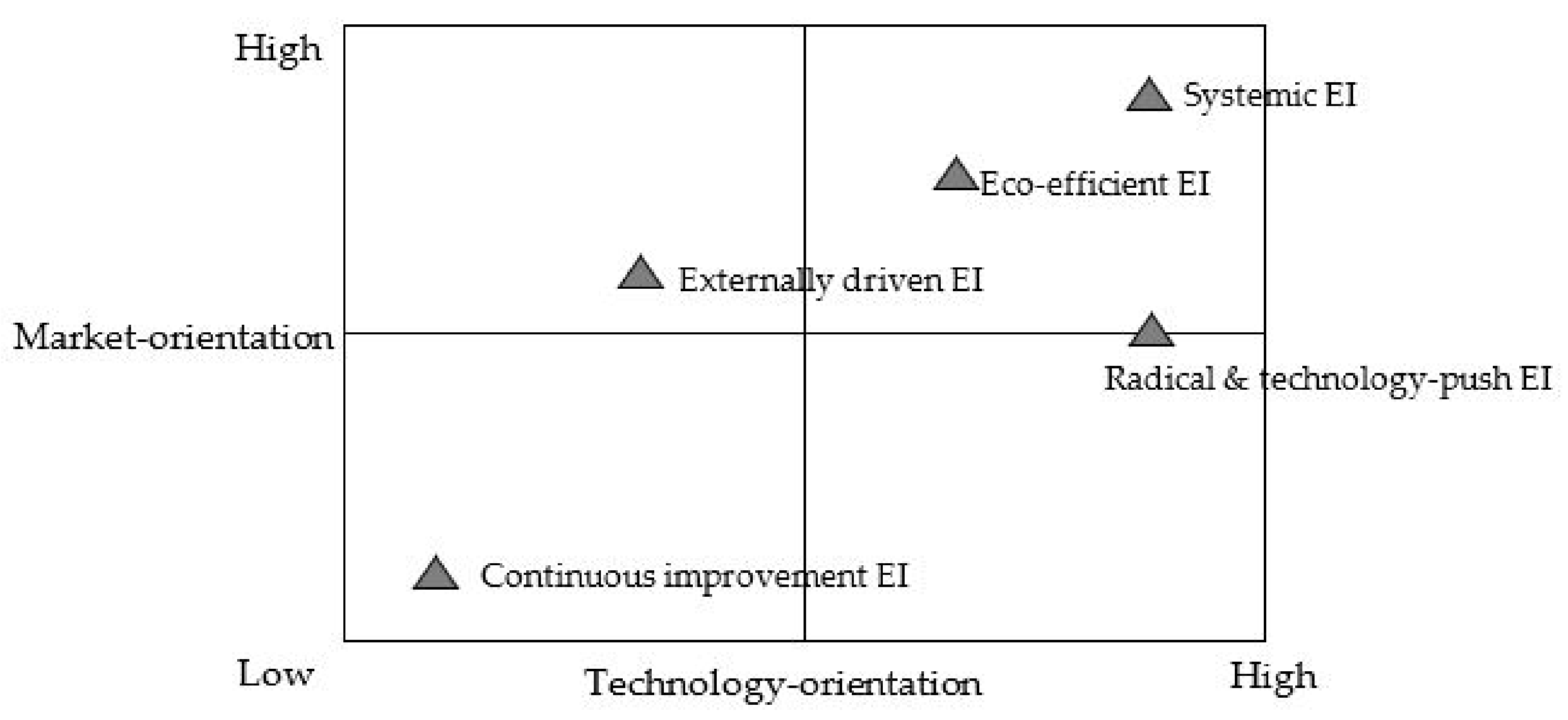 Sustainability 13 04865 g007