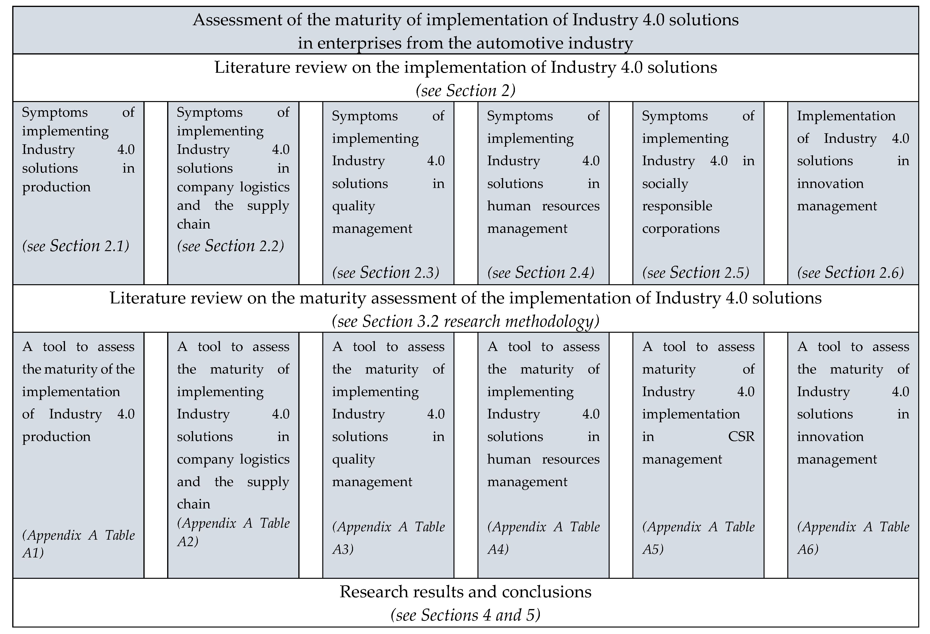 Sustainability 13 04867 g001