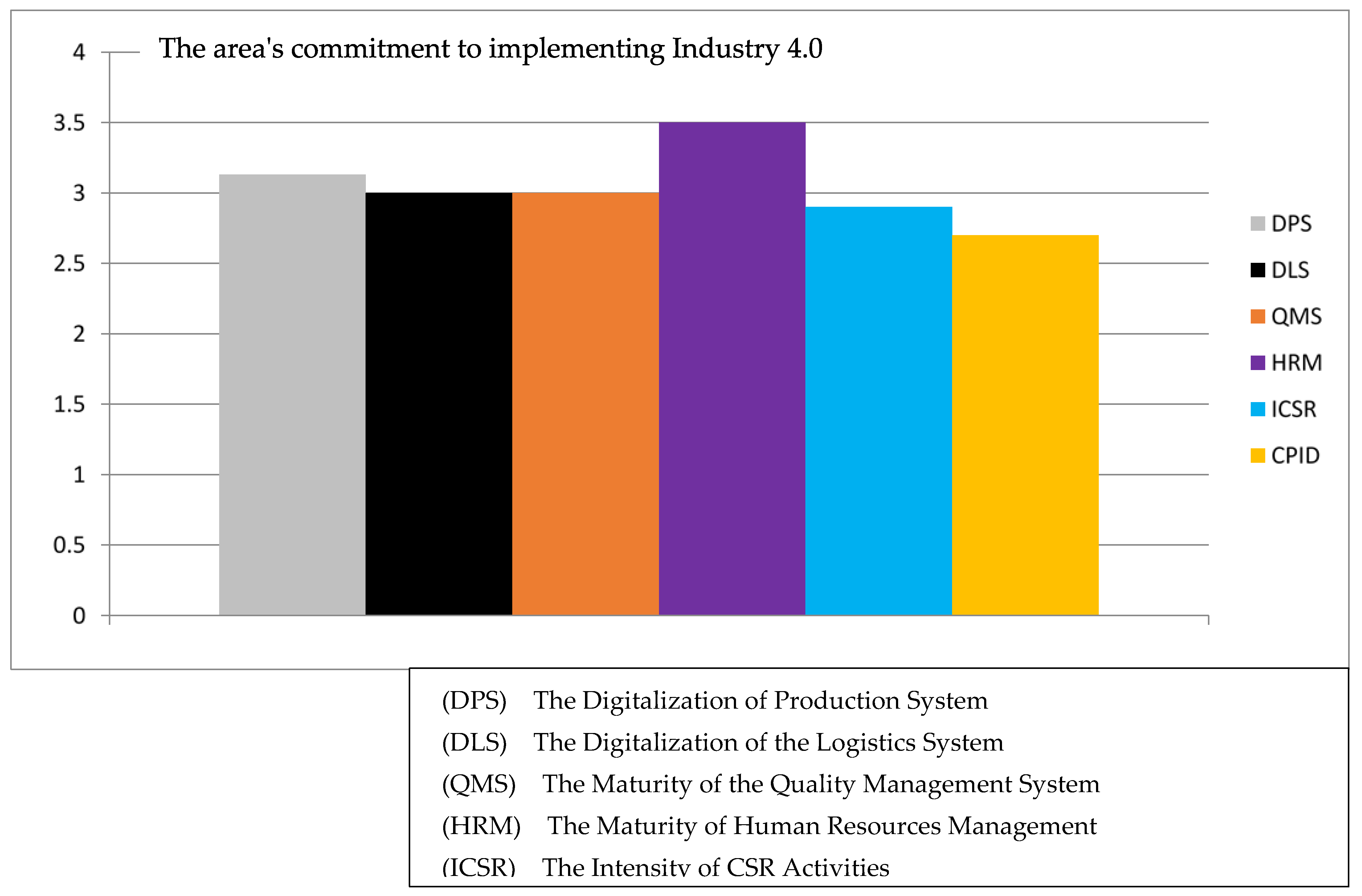 Sustainability 13 04867 g002