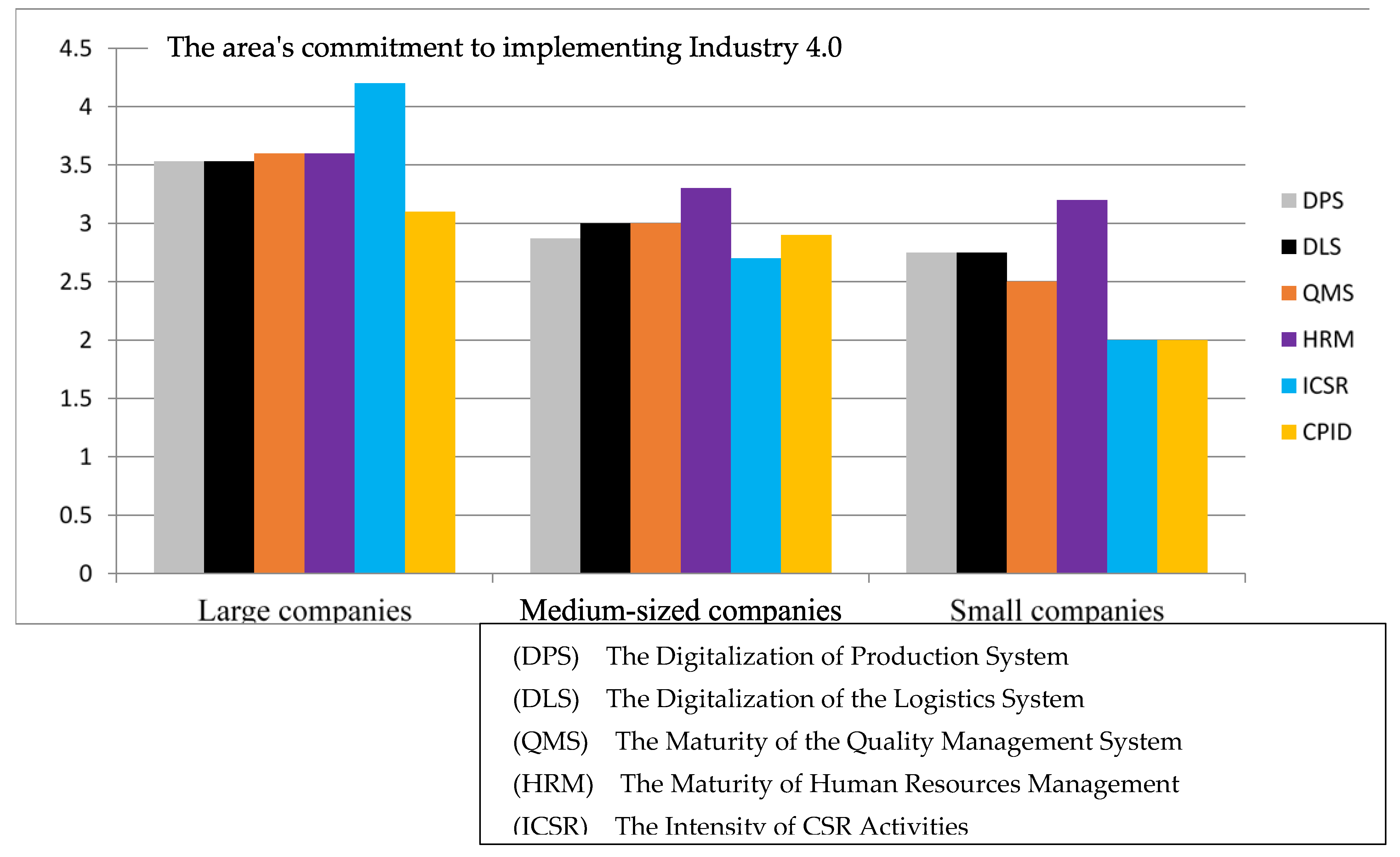 Sustainability 13 04867 g003
