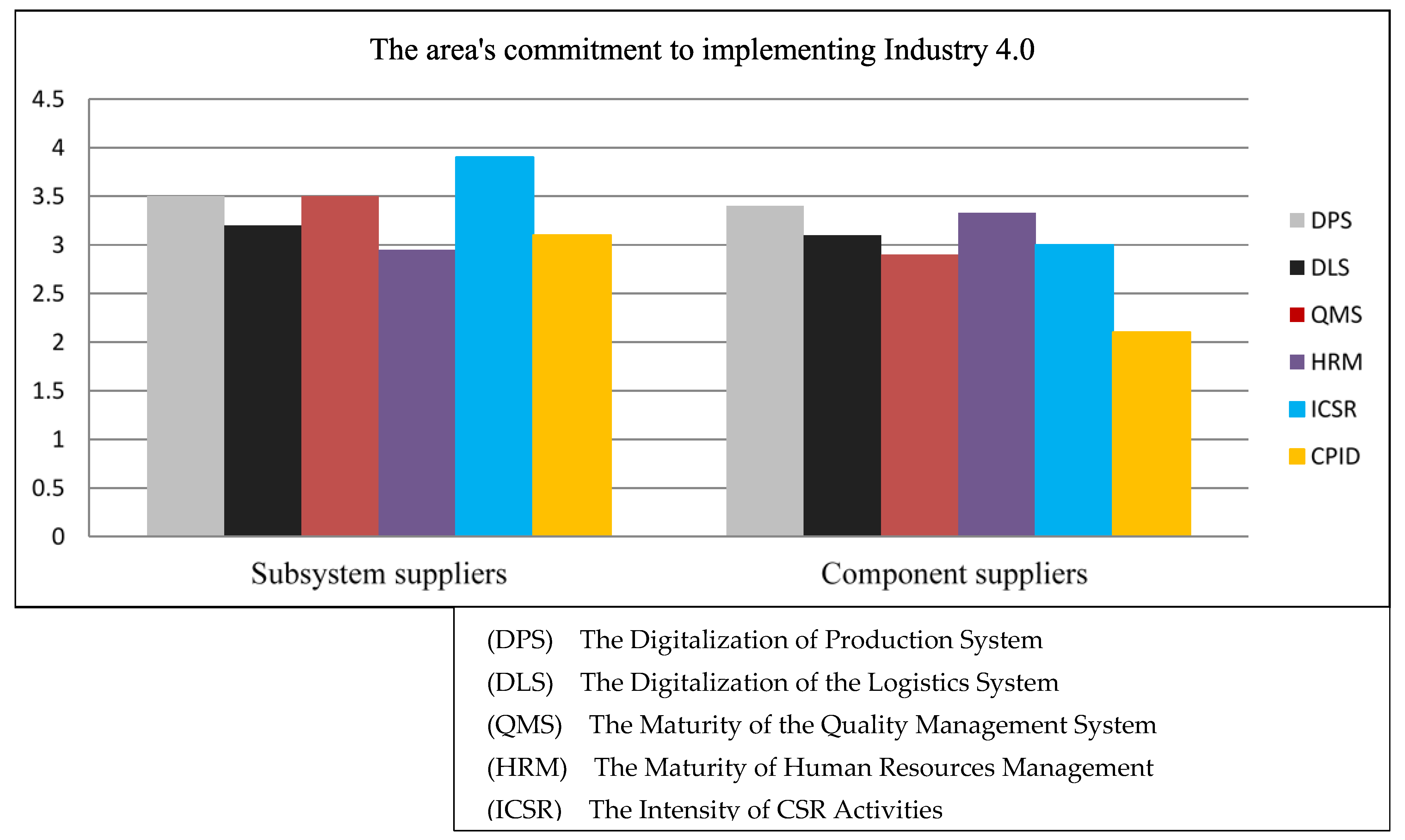 Sustainability 13 04867 g004