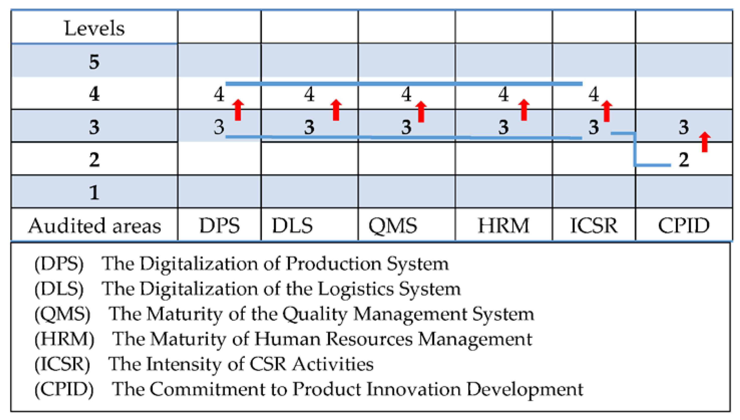 Sustainability 13 04867 g007