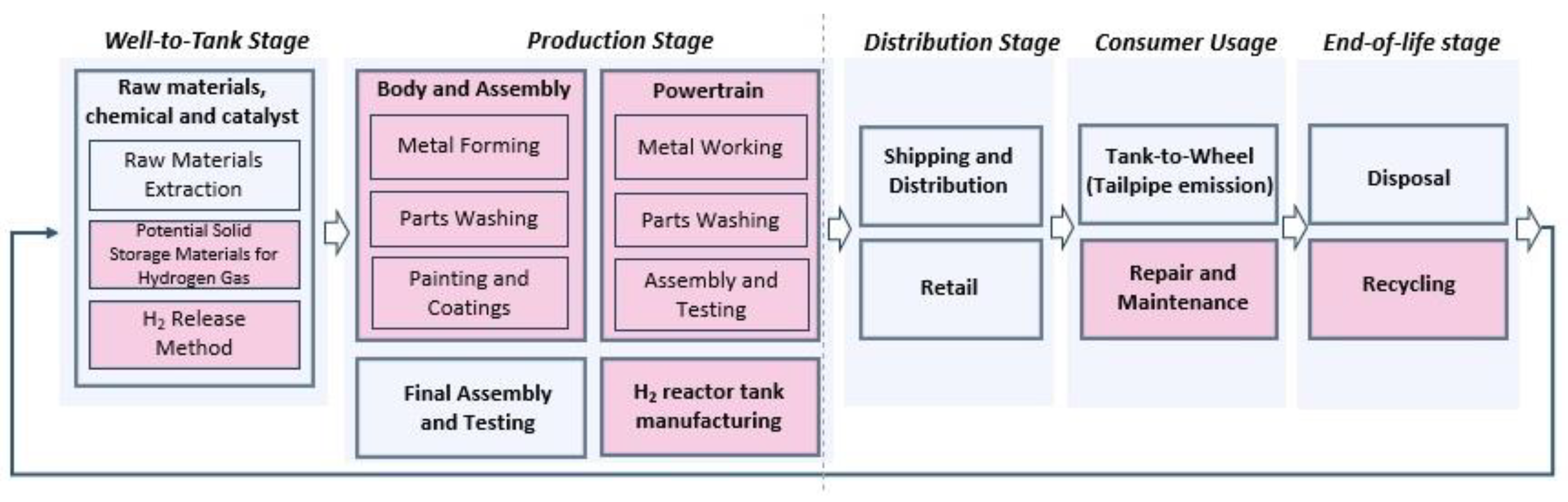 Sustainability 13 04872 g002