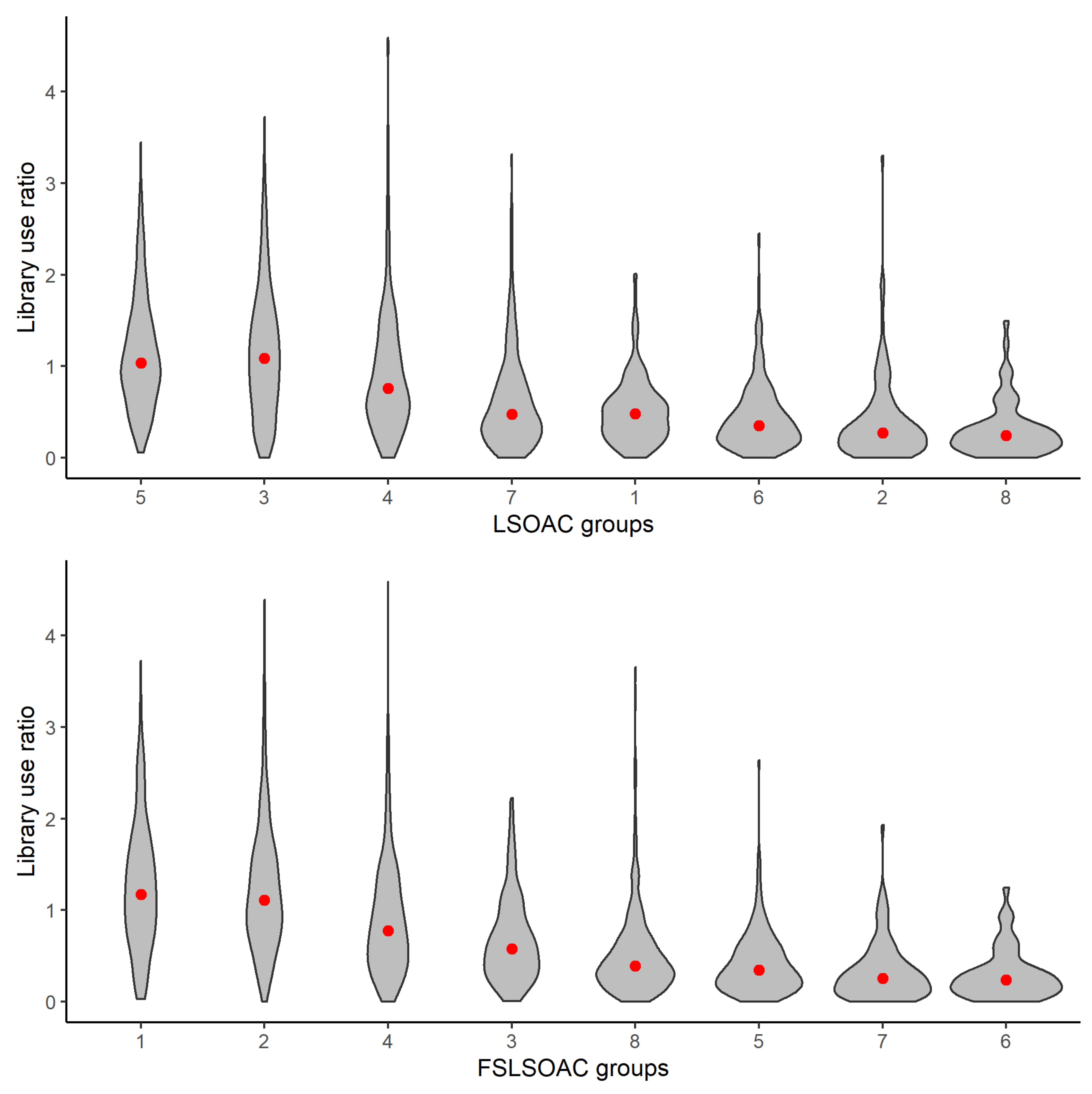 Sustainability 13 04873 g003