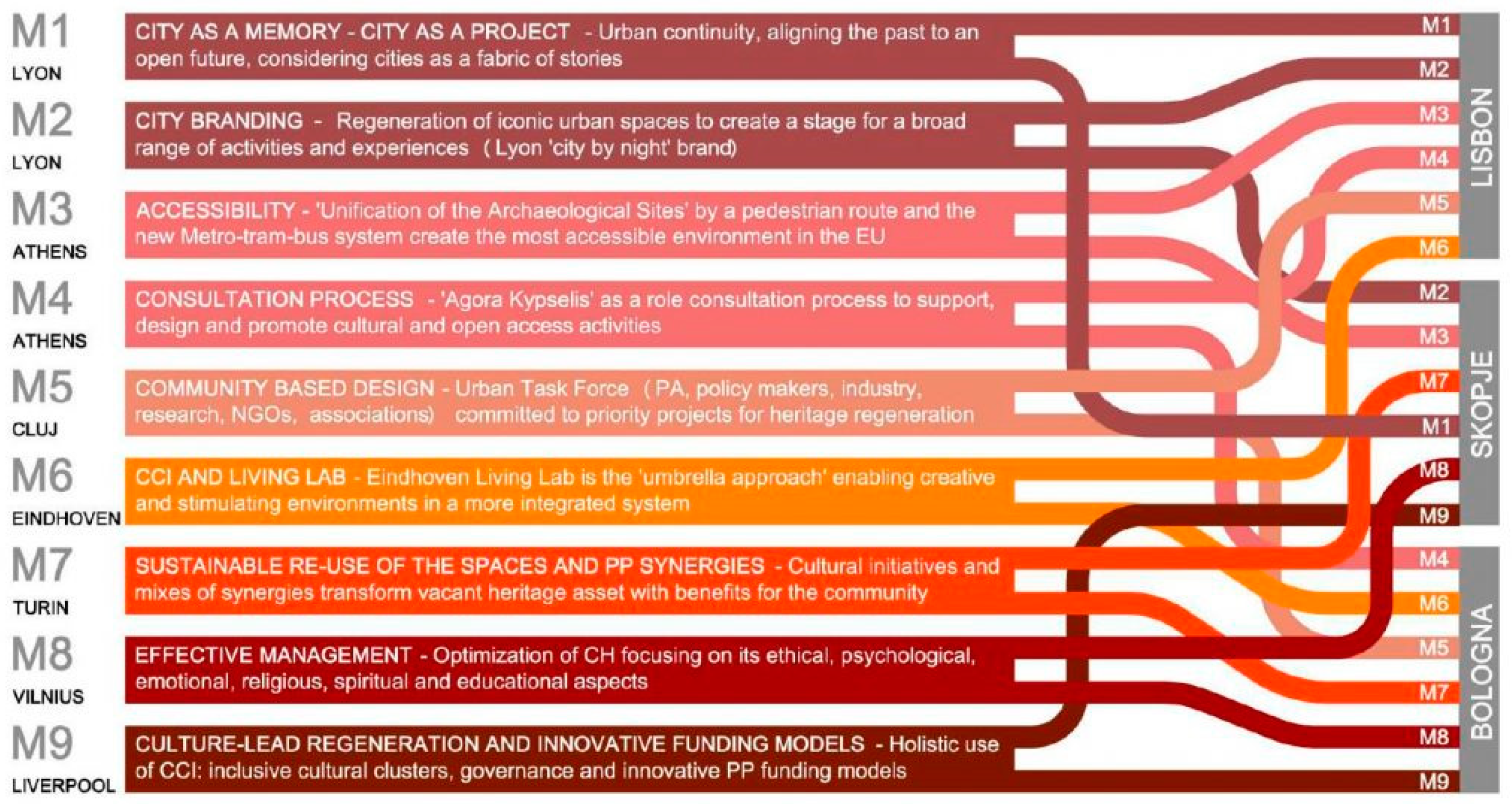 Sustainability 13 04875 g001