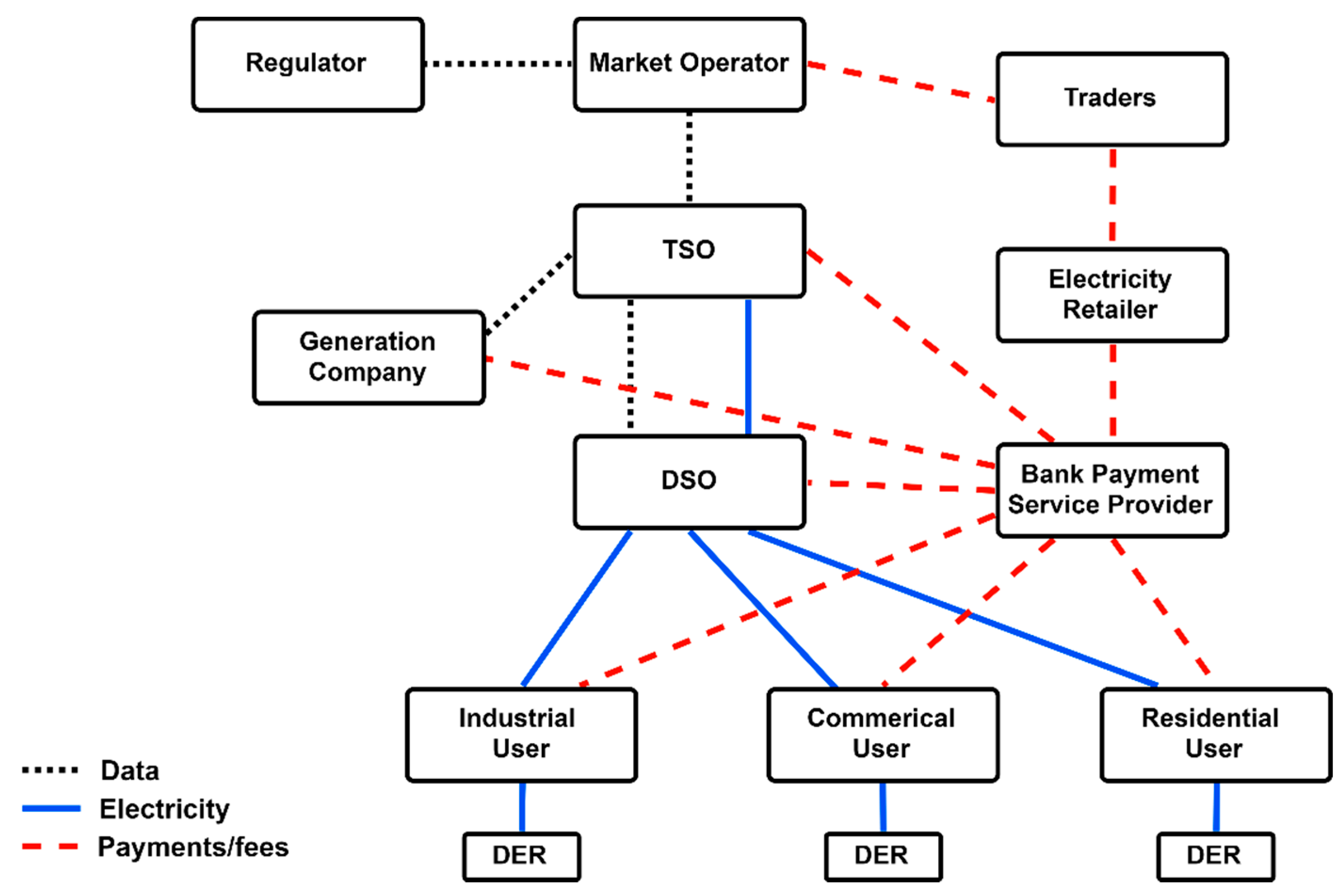 Sustainability 13 04875 g002