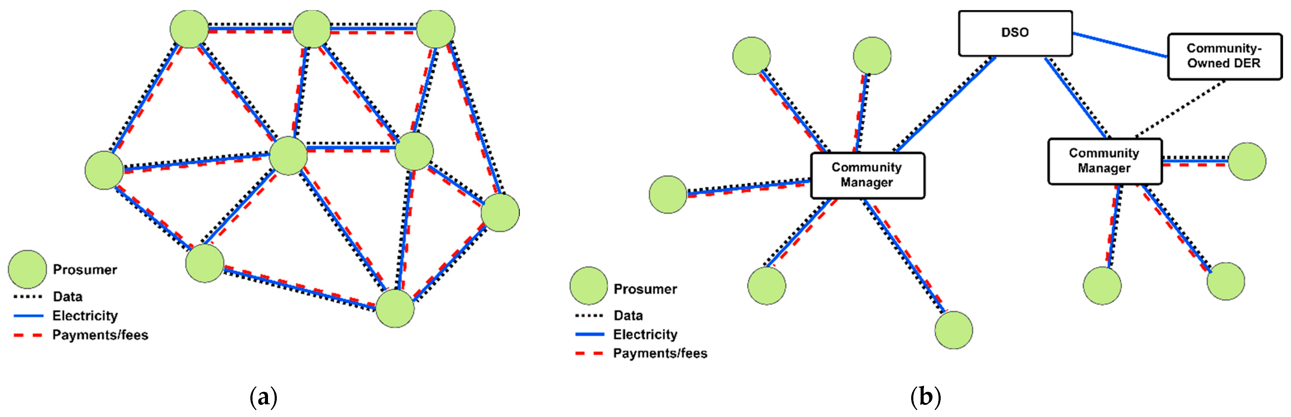 Sustainability 13 04875 g003