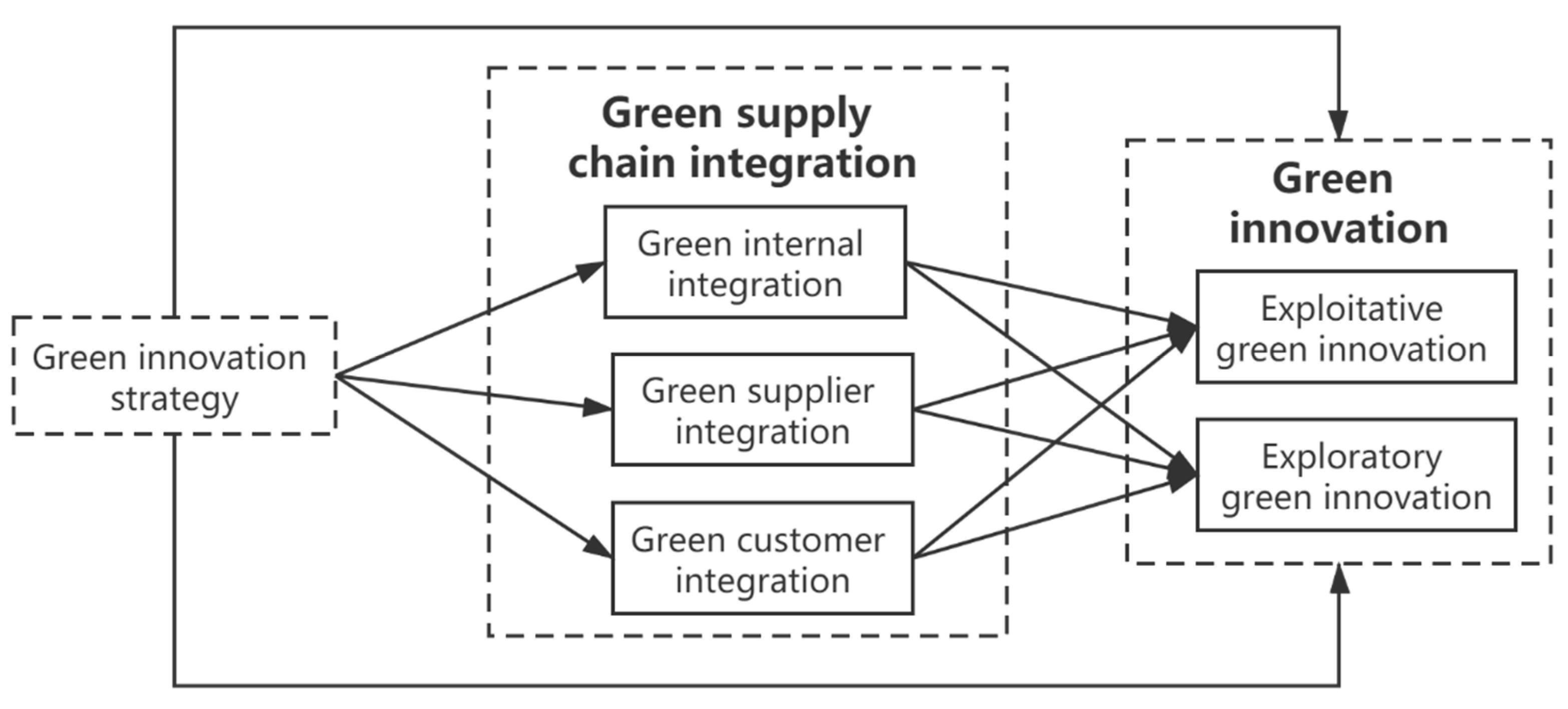 Sustainability 13 04876 g001