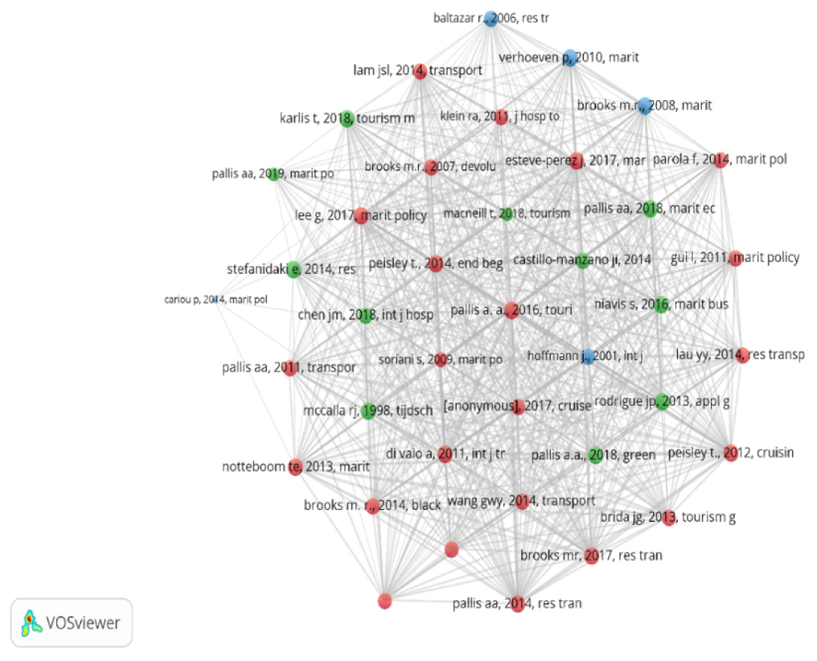 Sustainability 13 04877 g003 Sustainability 13 04877 g003