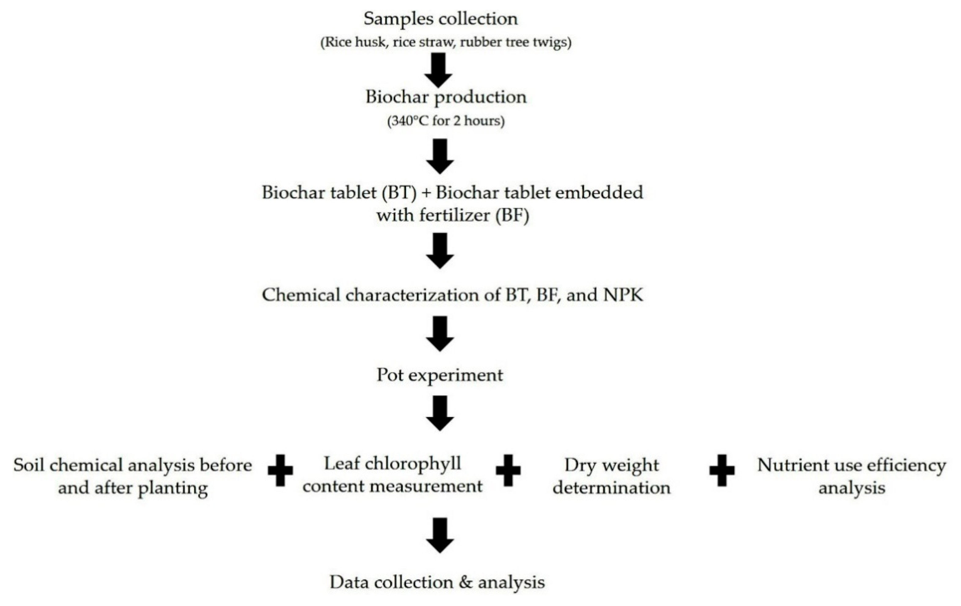 Sustainability 13 04878 g001