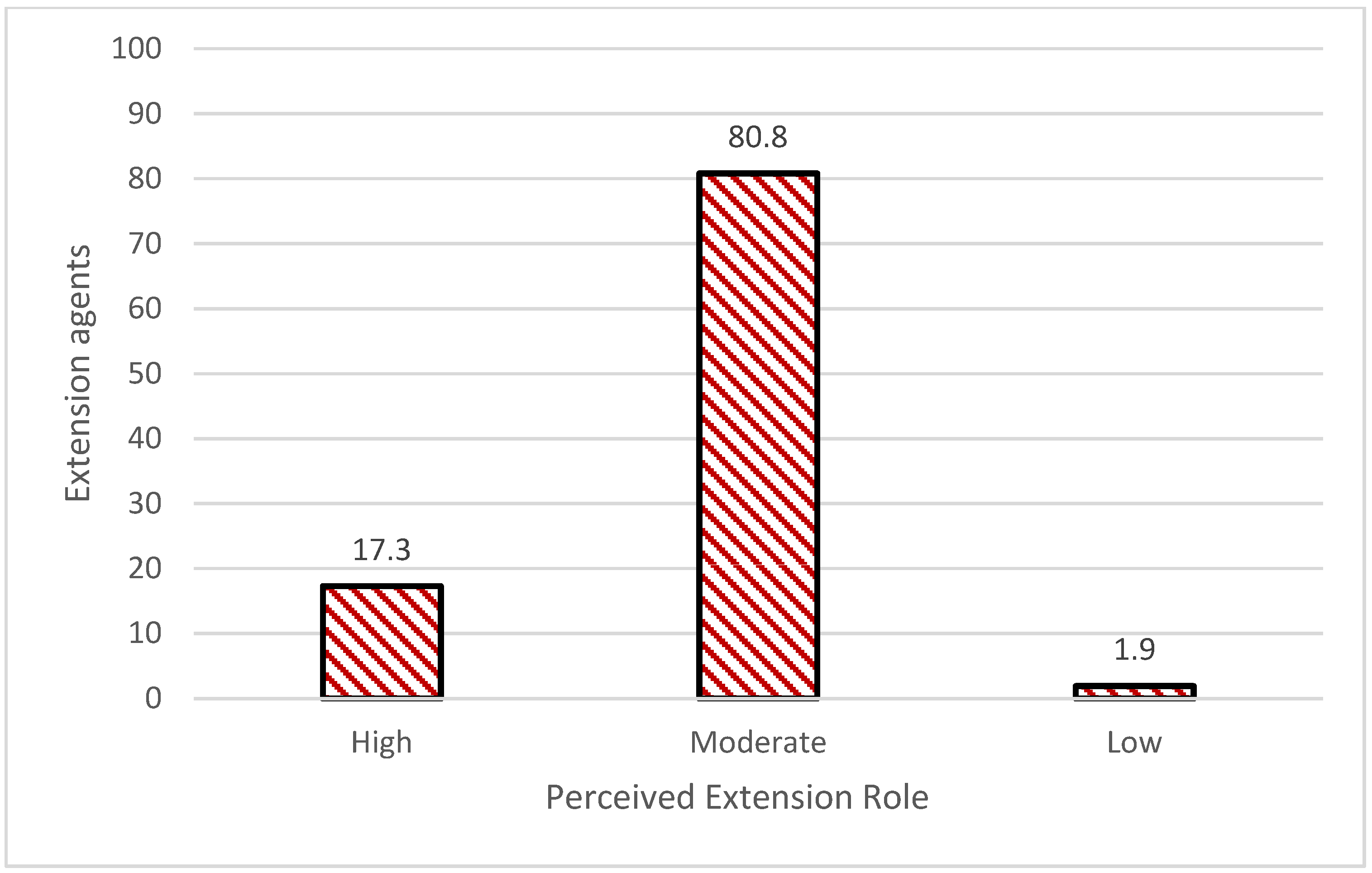Sustainability 13 04880 g001