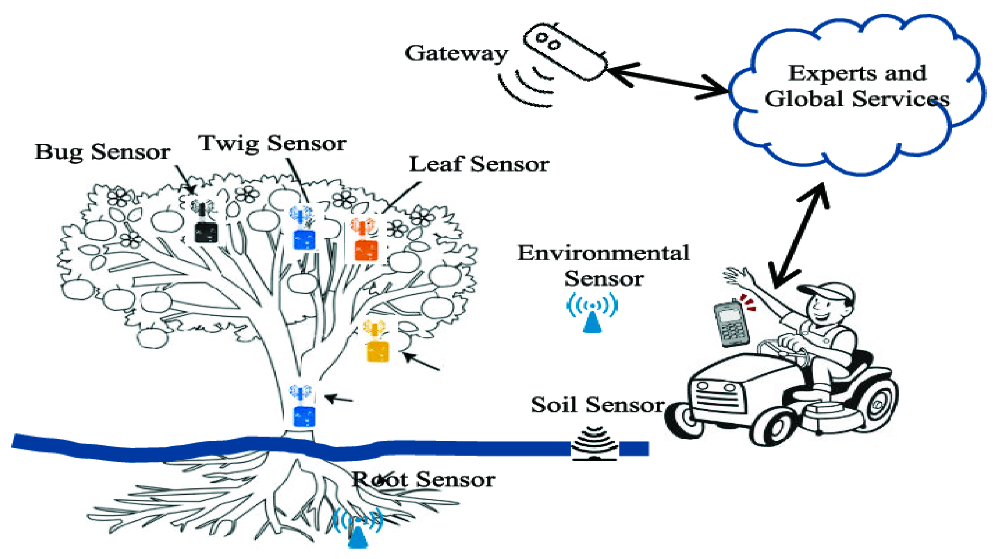 Sustainability 13 04883 g003