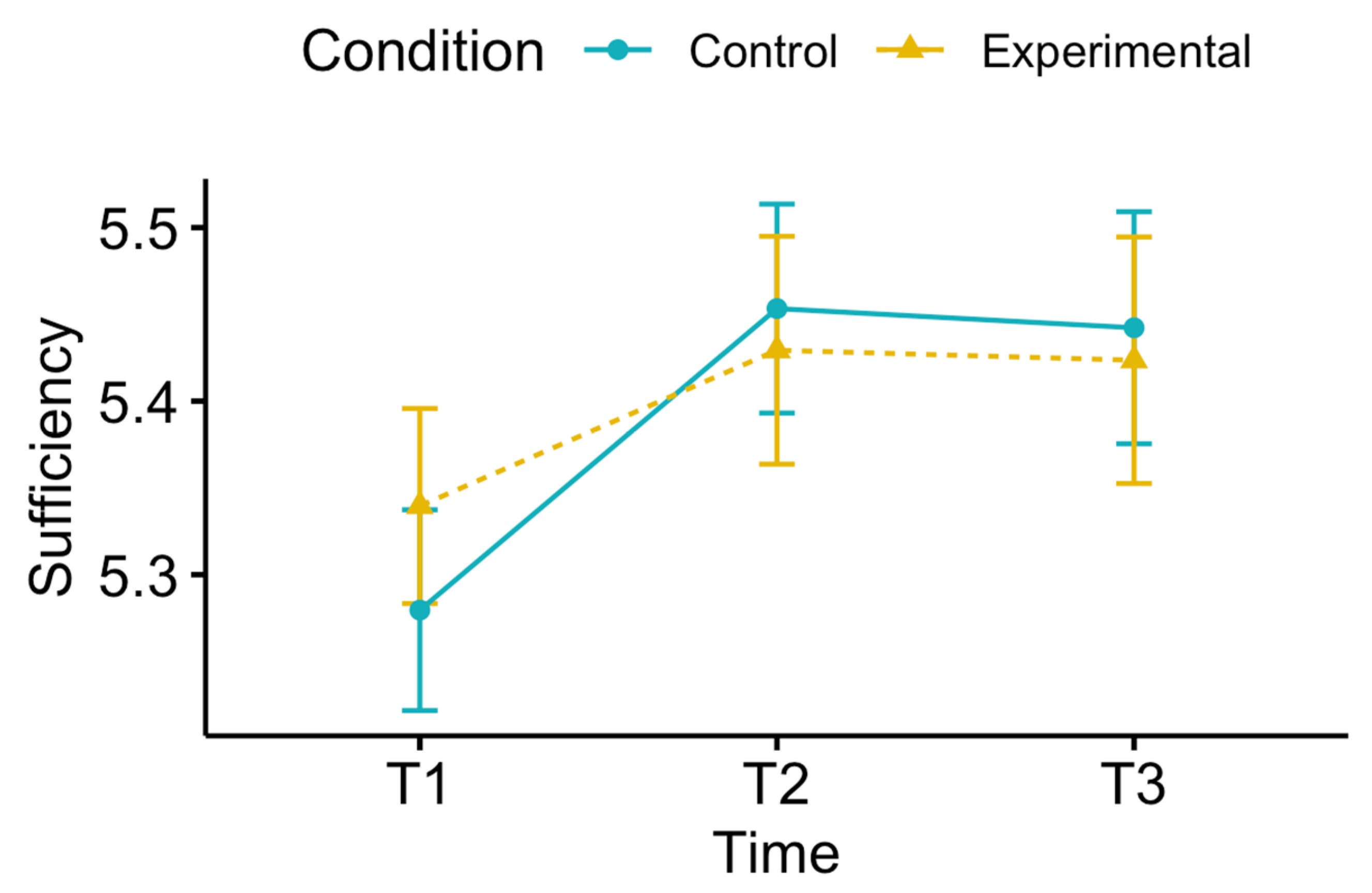 Sustainability 13 04885 g002