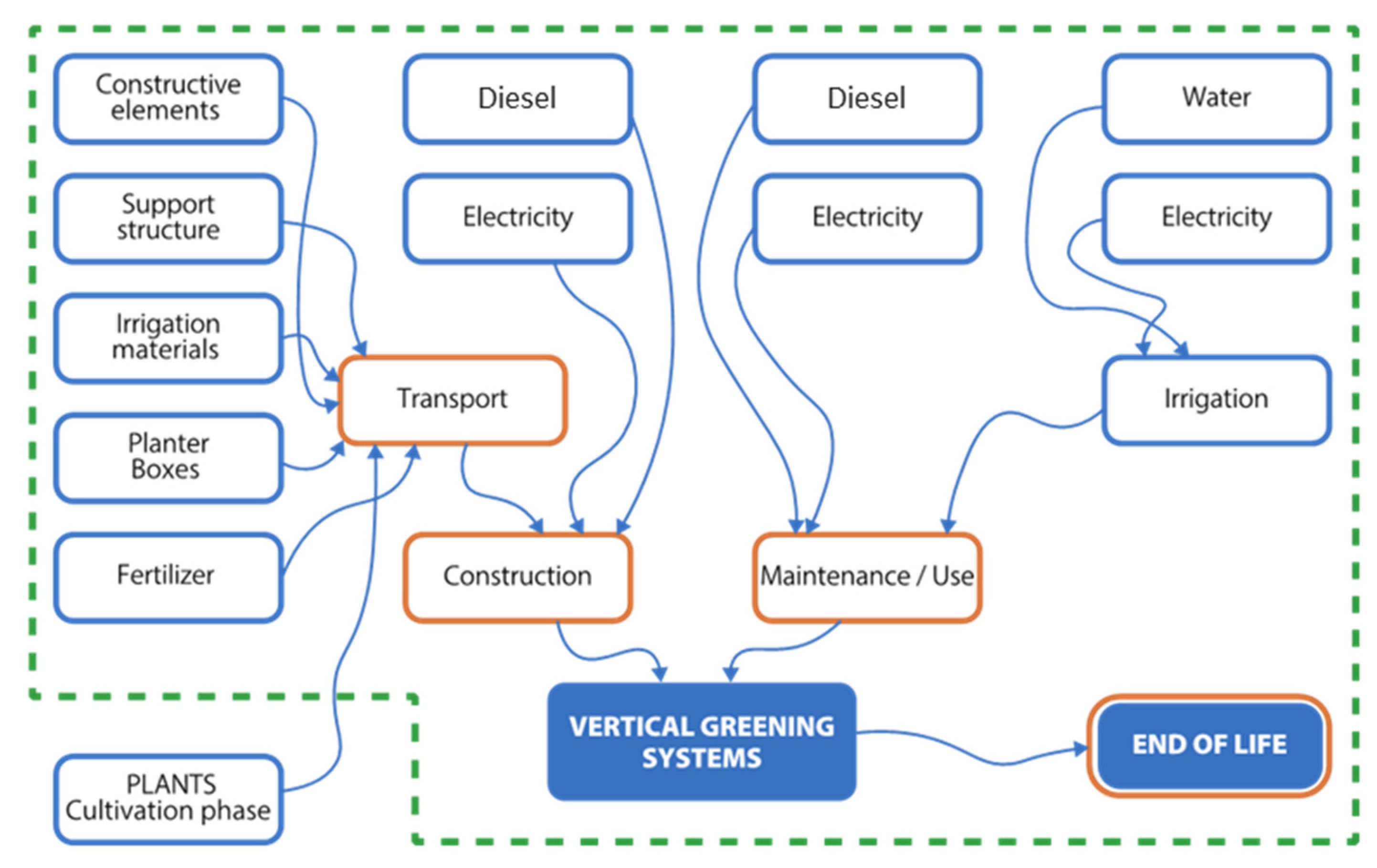 Sustainability 13 04886 g003