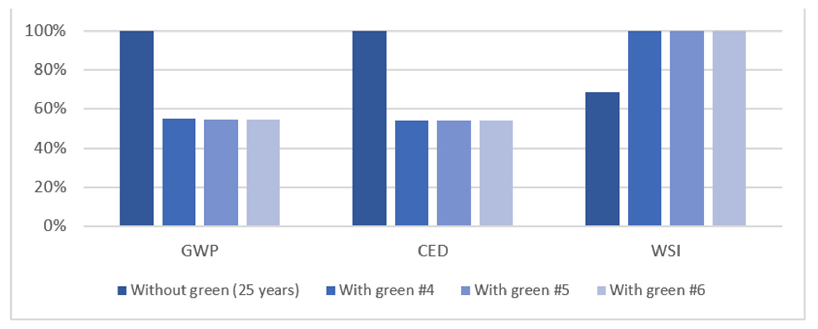 Sustainability 13 04886 g006