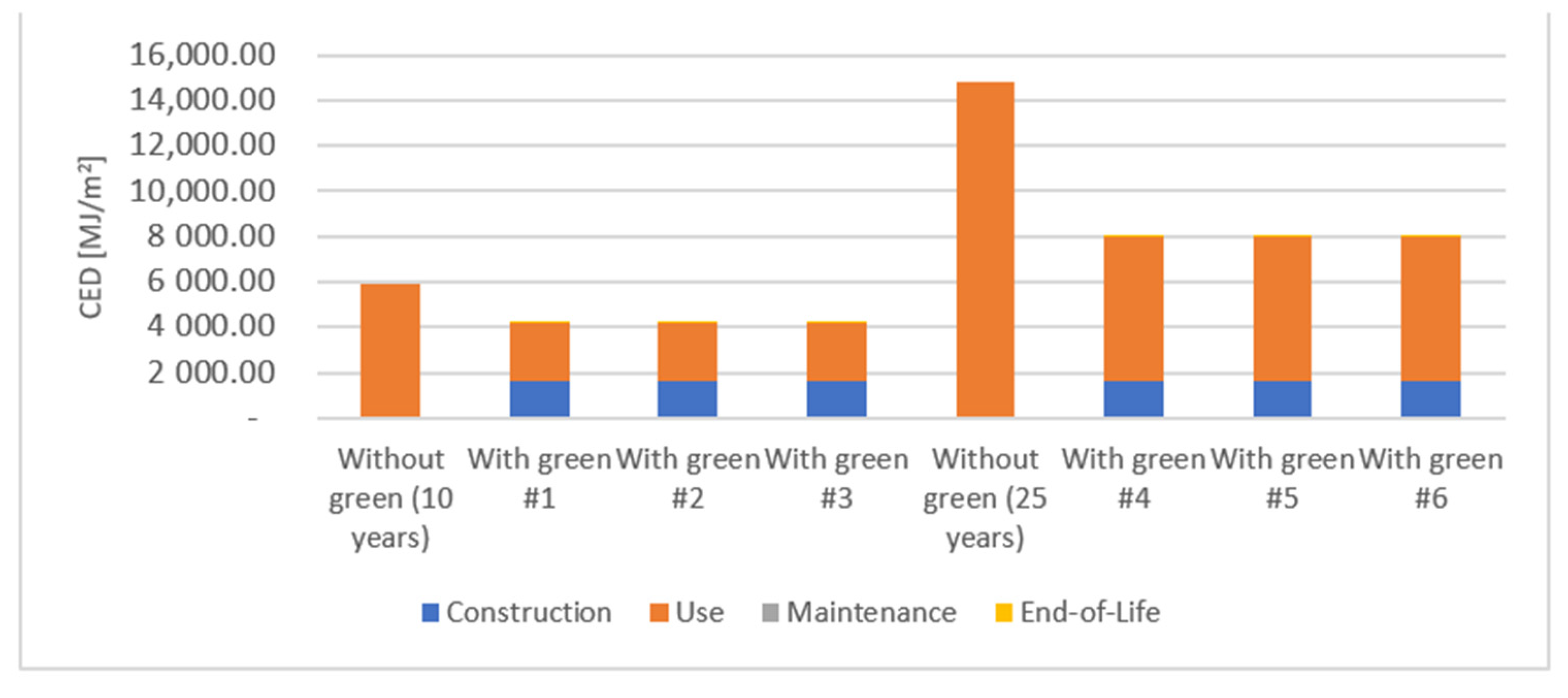 Sustainability 13 04886 g008