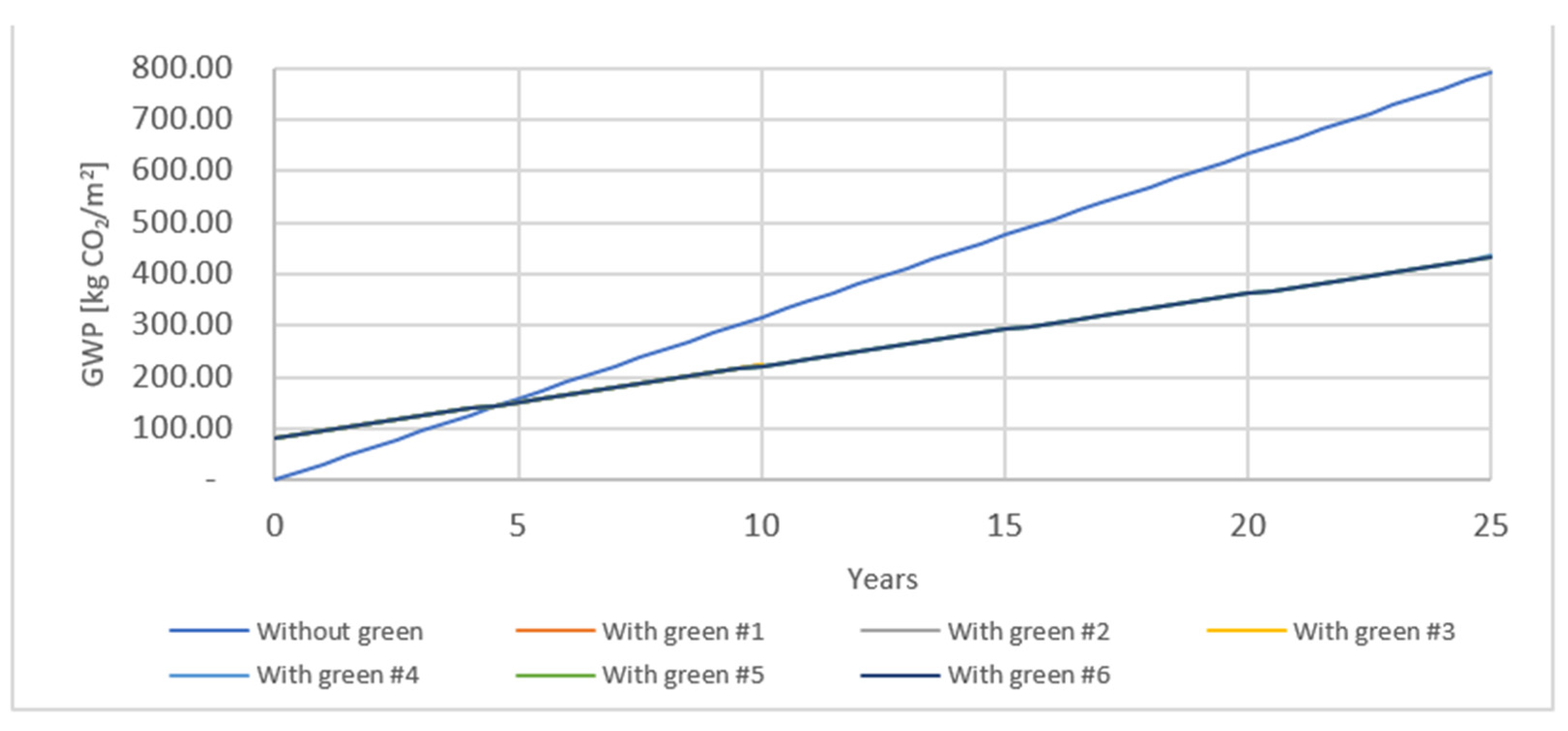 Sustainability 13 04886 g010