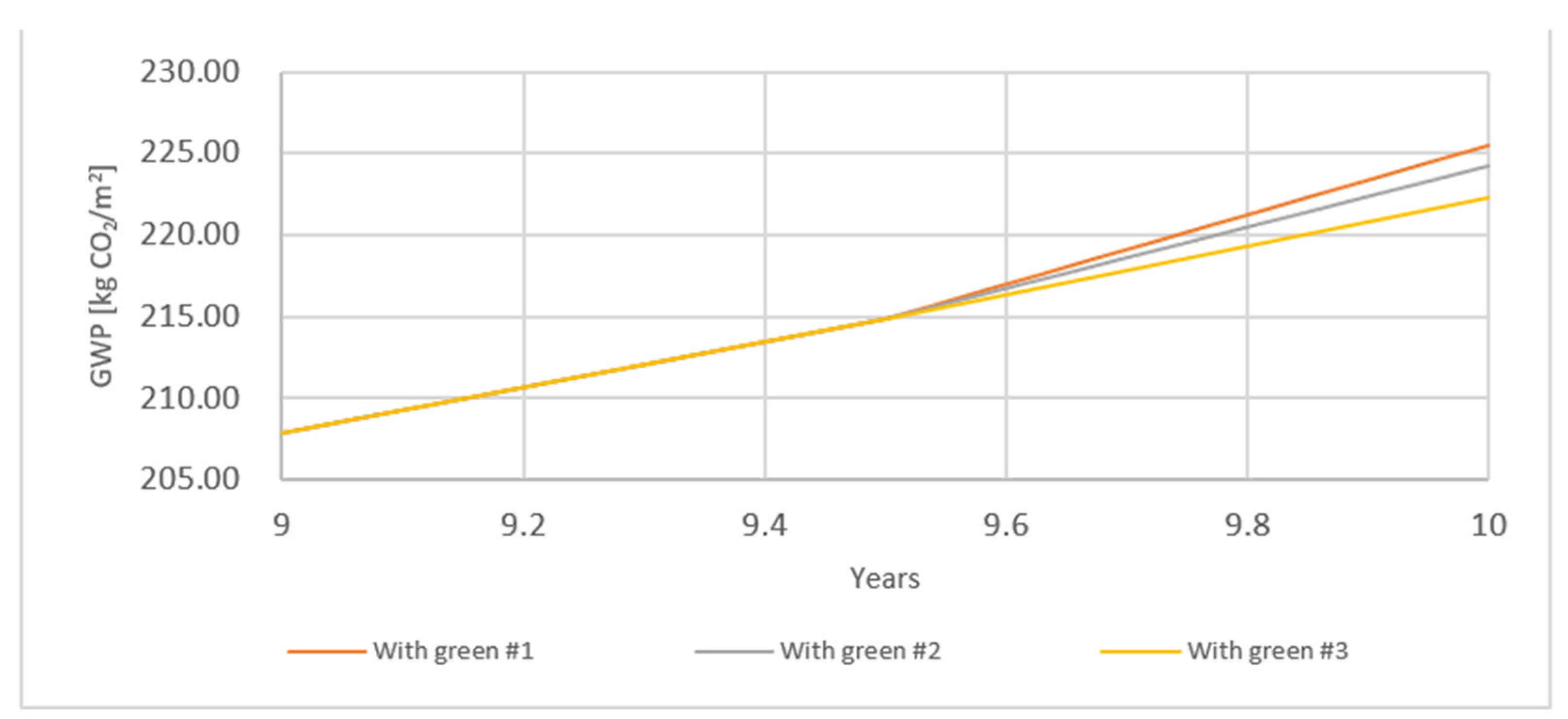 Sustainability 13 04886 g011