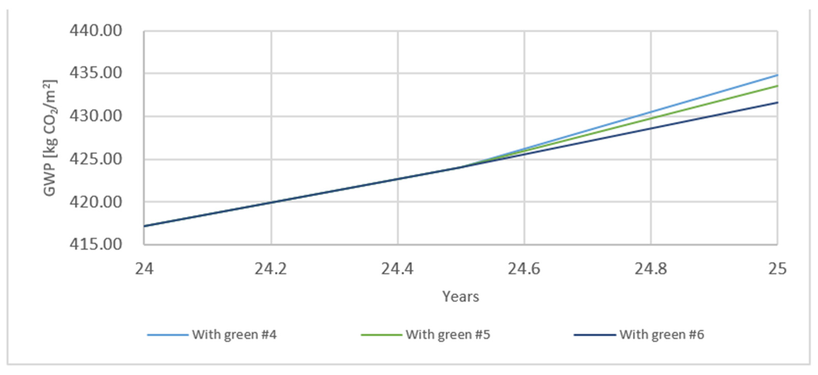 Sustainability 13 04886 g012