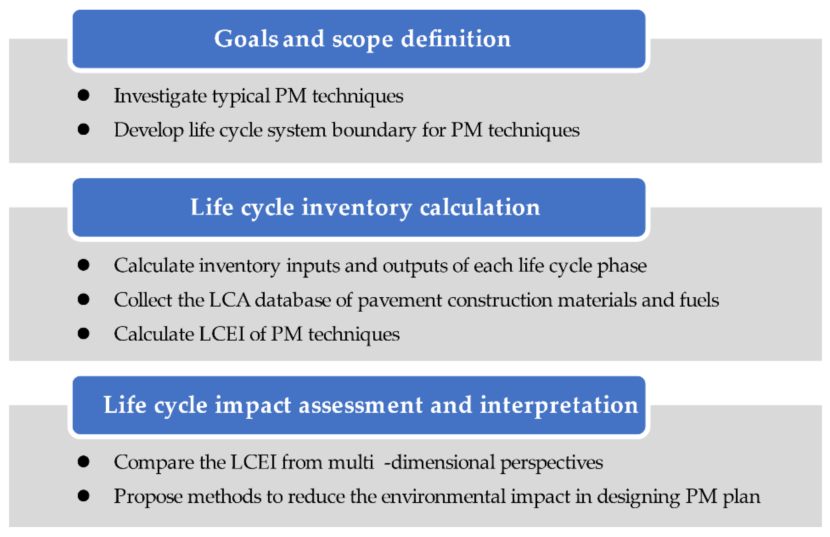 Sustainability 13 04887 g001