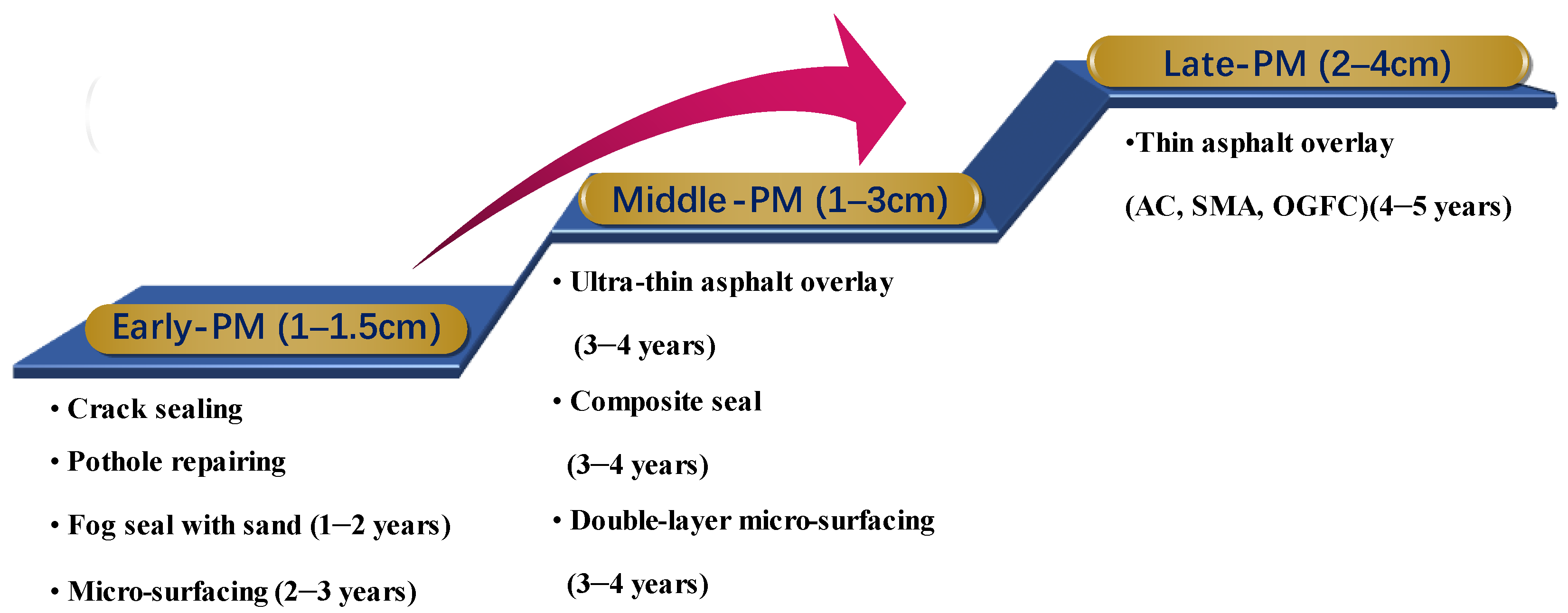 Sustainability 13 04887 g002