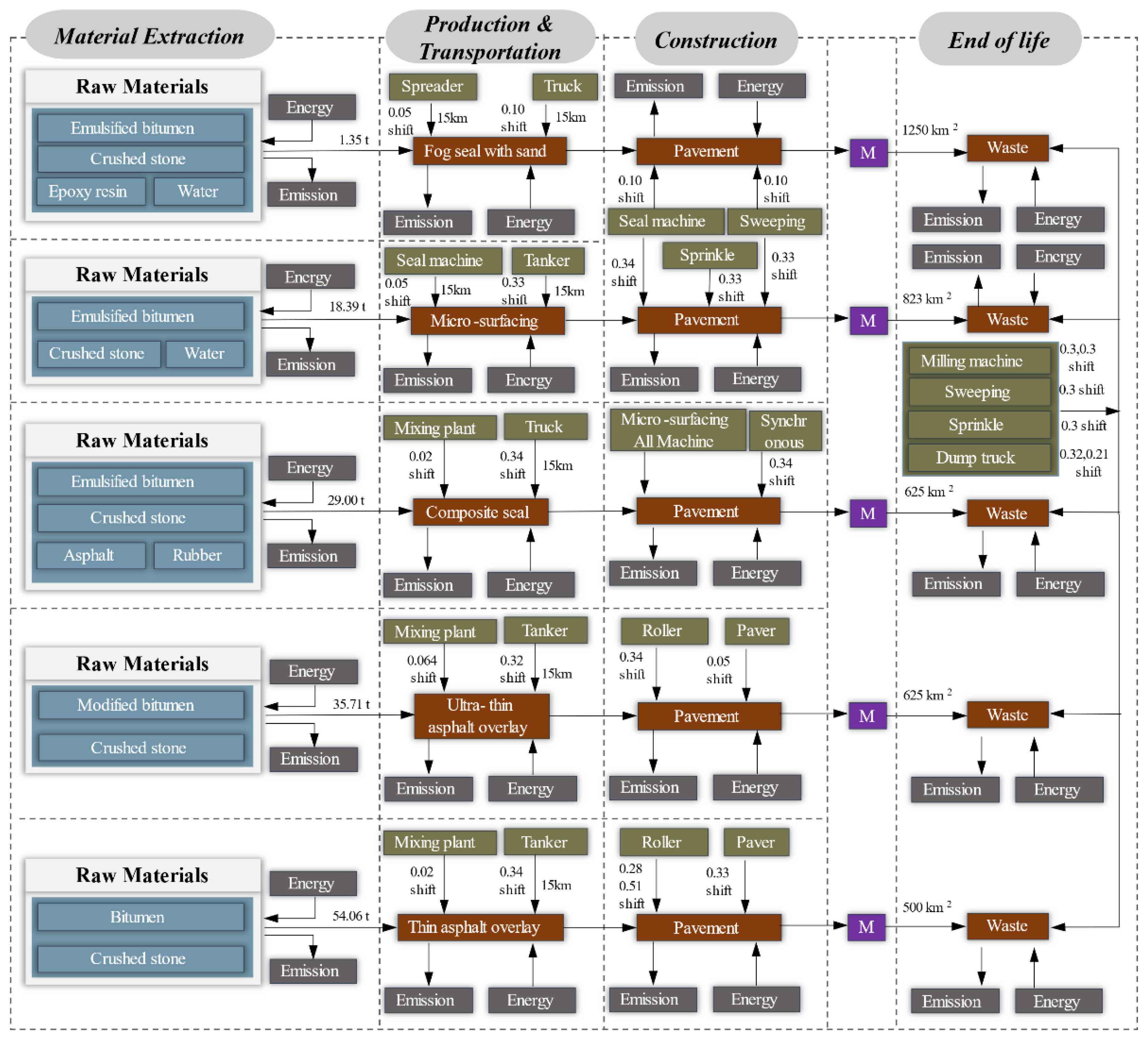 Sustainability 13 04887 g003