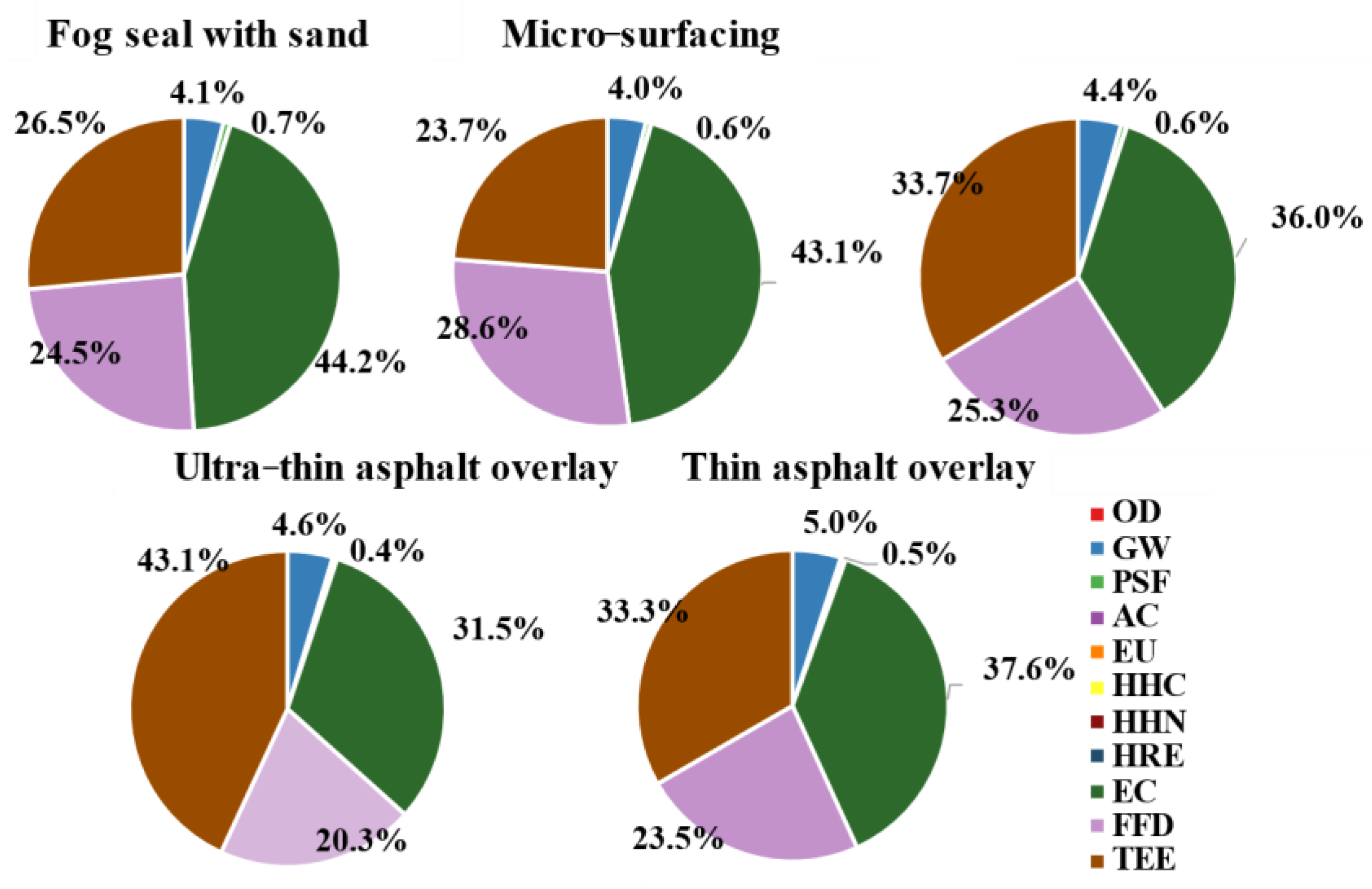 Sustainability 13 04887 g004