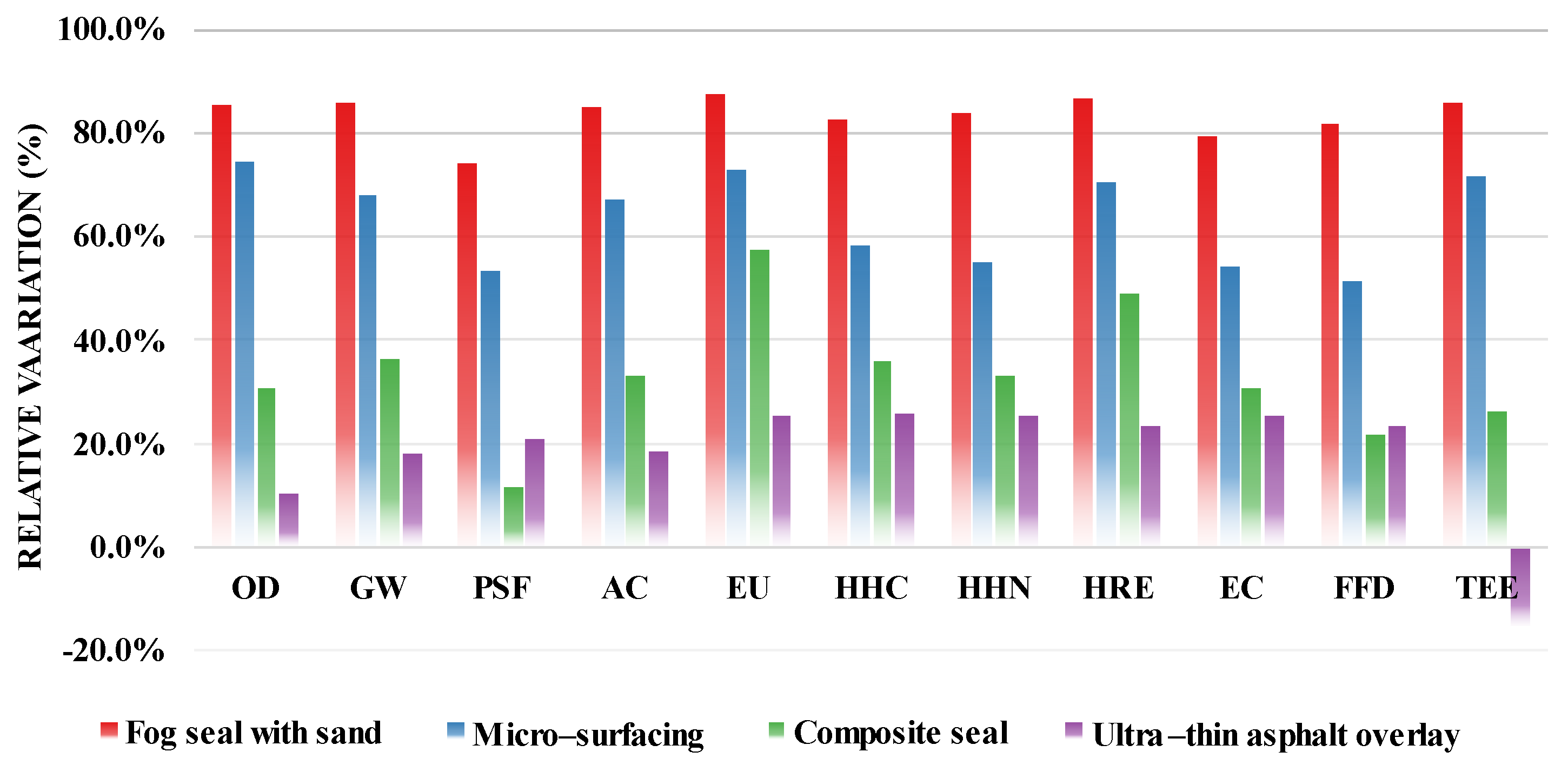 Sustainability 13 04887 g005