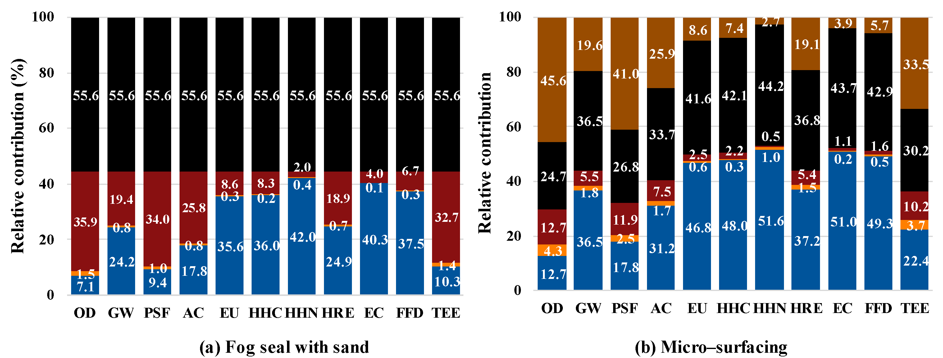 Sustainability 13 04887 g006a