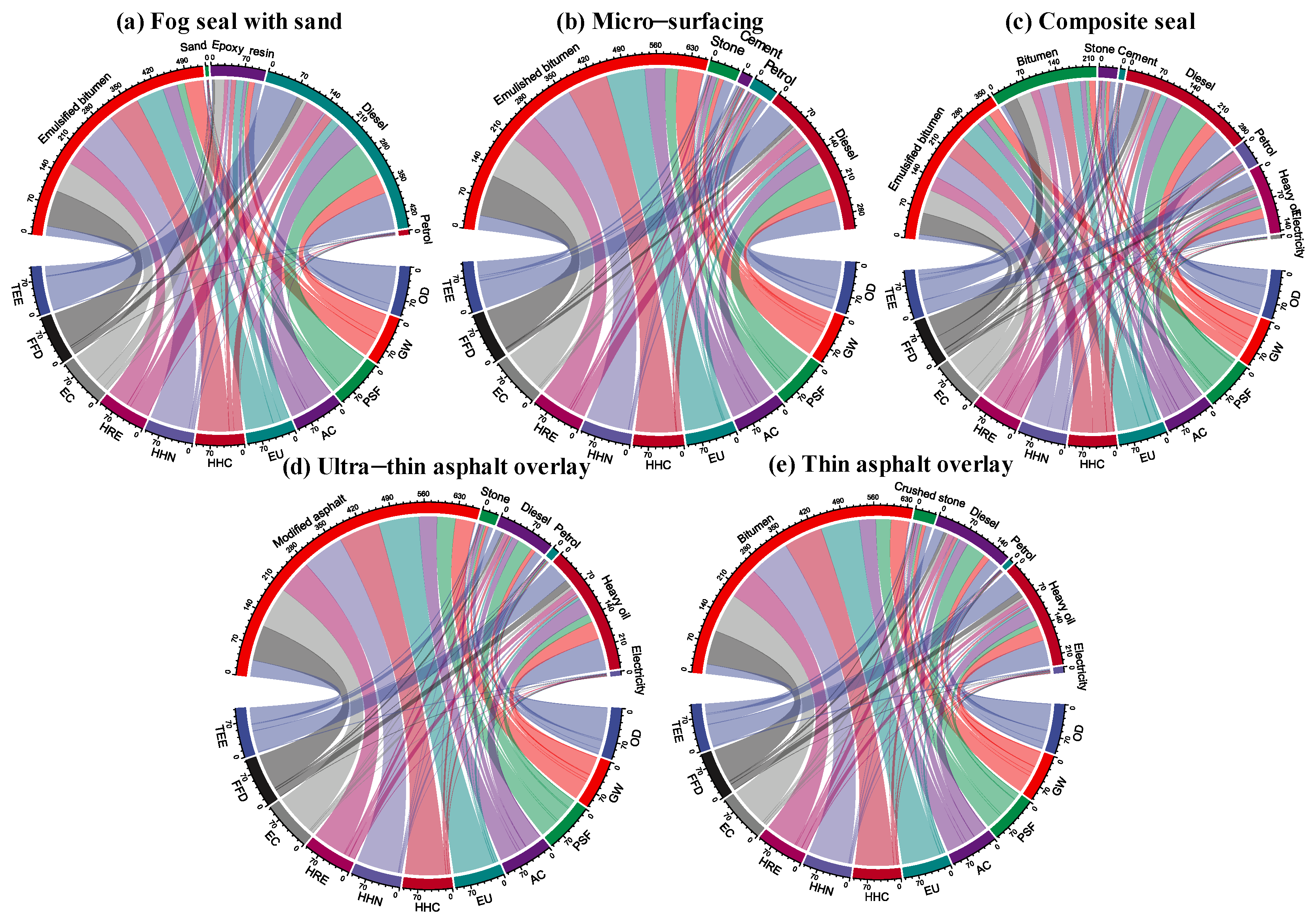 Sustainability 13 04887 g007
