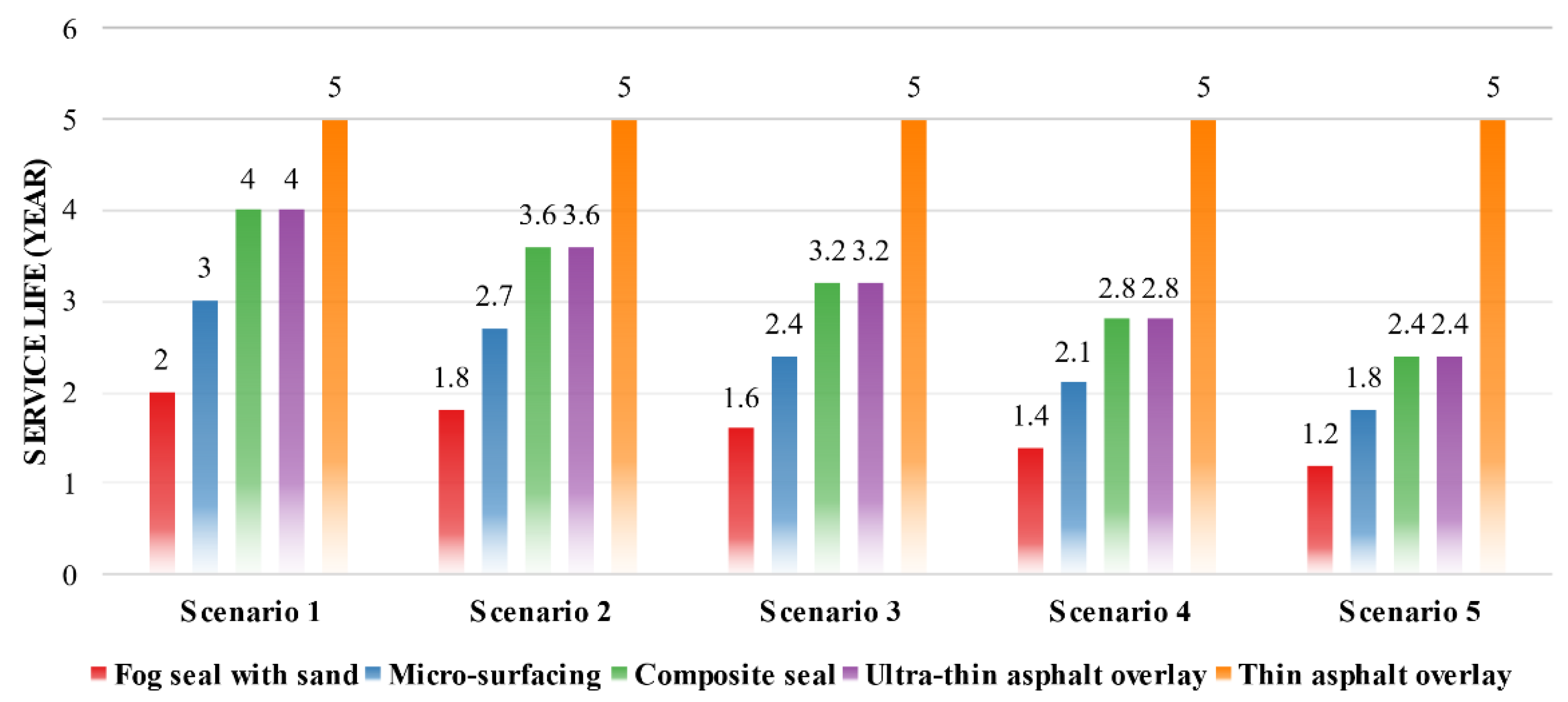 Sustainability 13 04887 g008