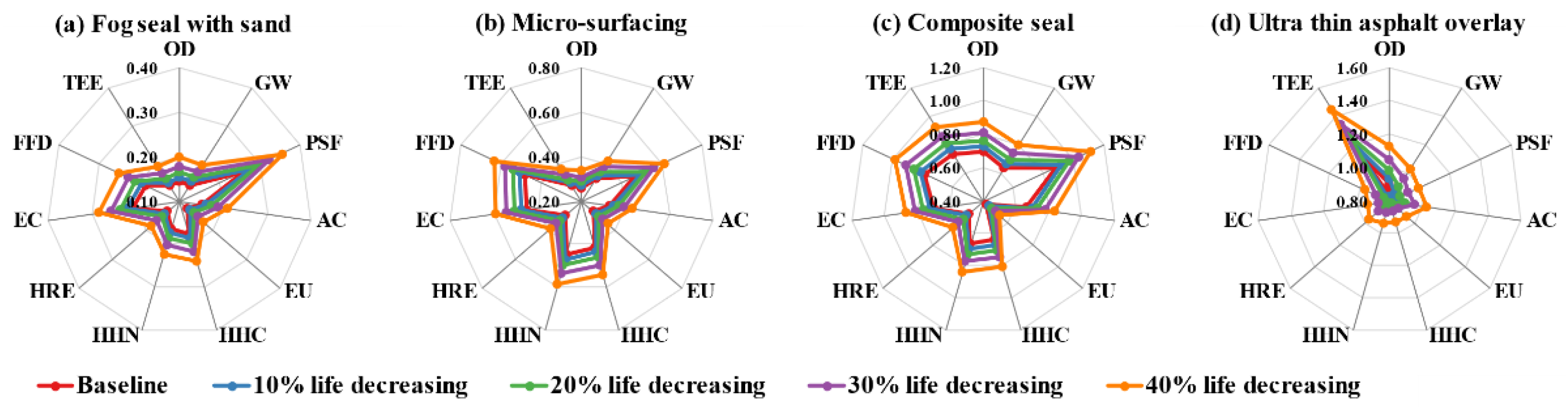Sustainability 13 04887 g009