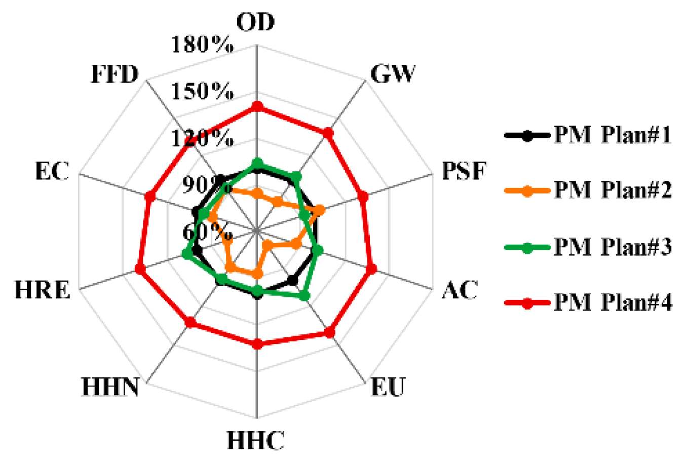 Sustainability 13 04887 g011
