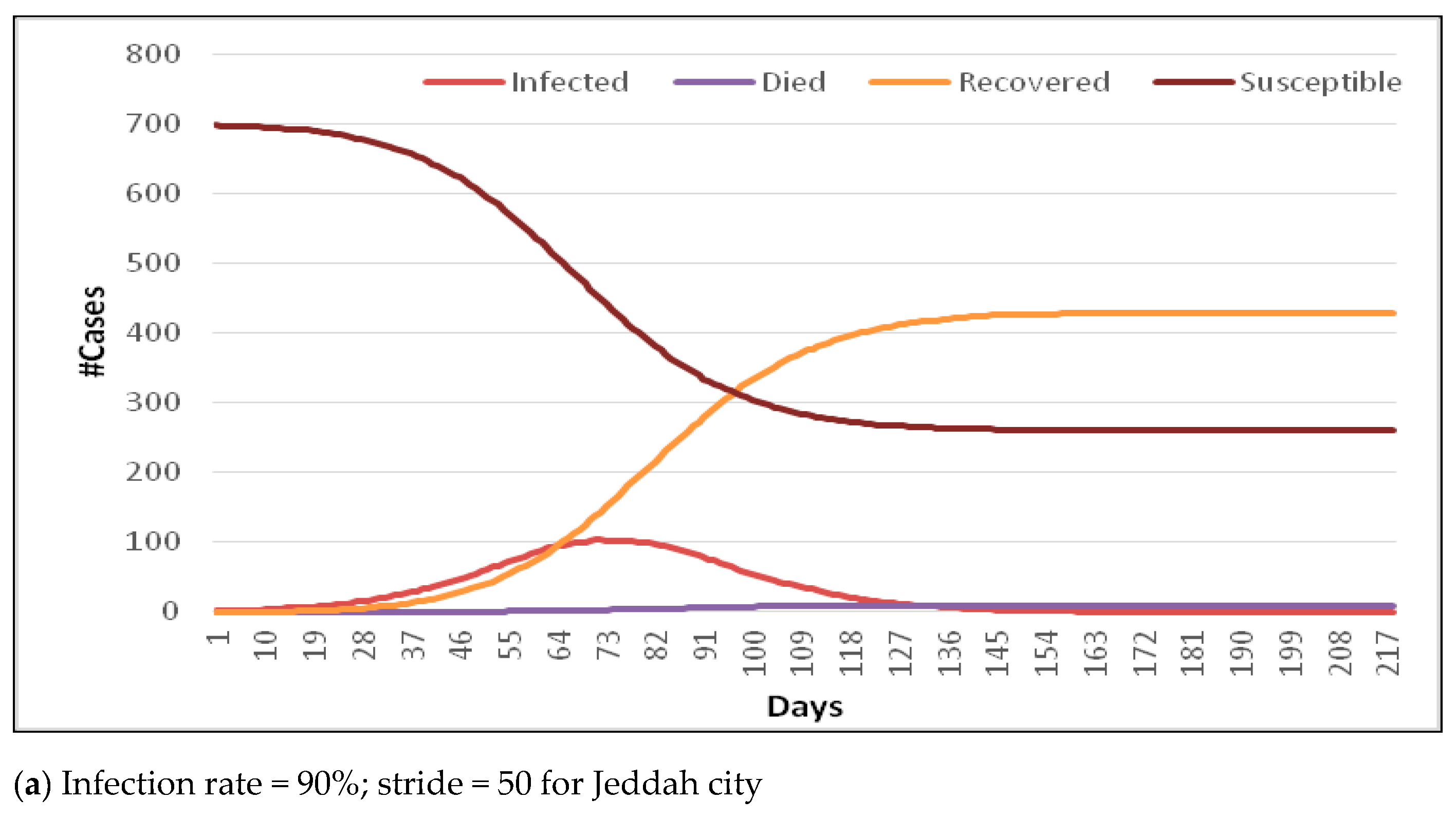 Sustainability 13 04888 g002a
