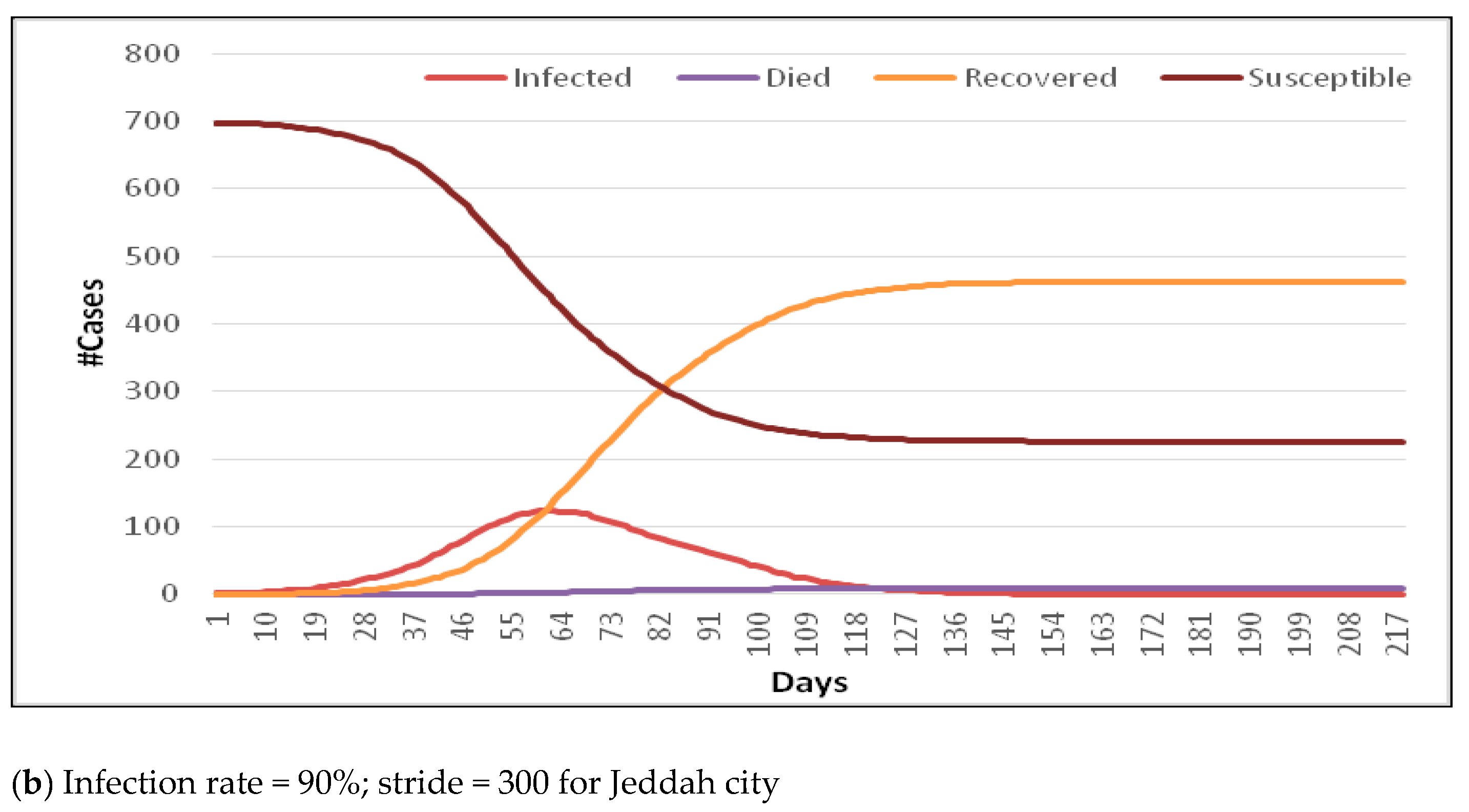 Sustainability 13 04888 g002b