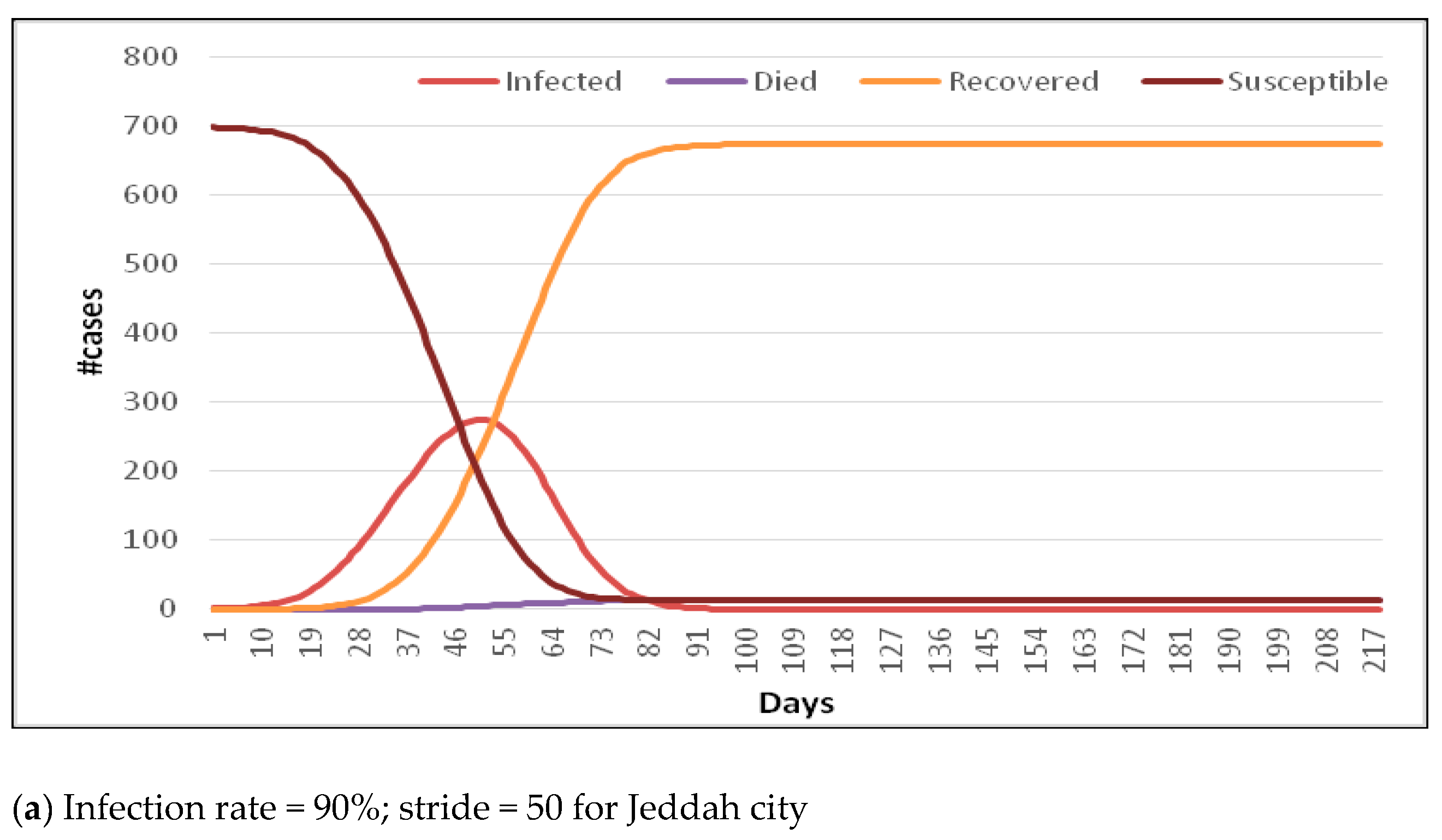 Sustainability 13 04888 g003a