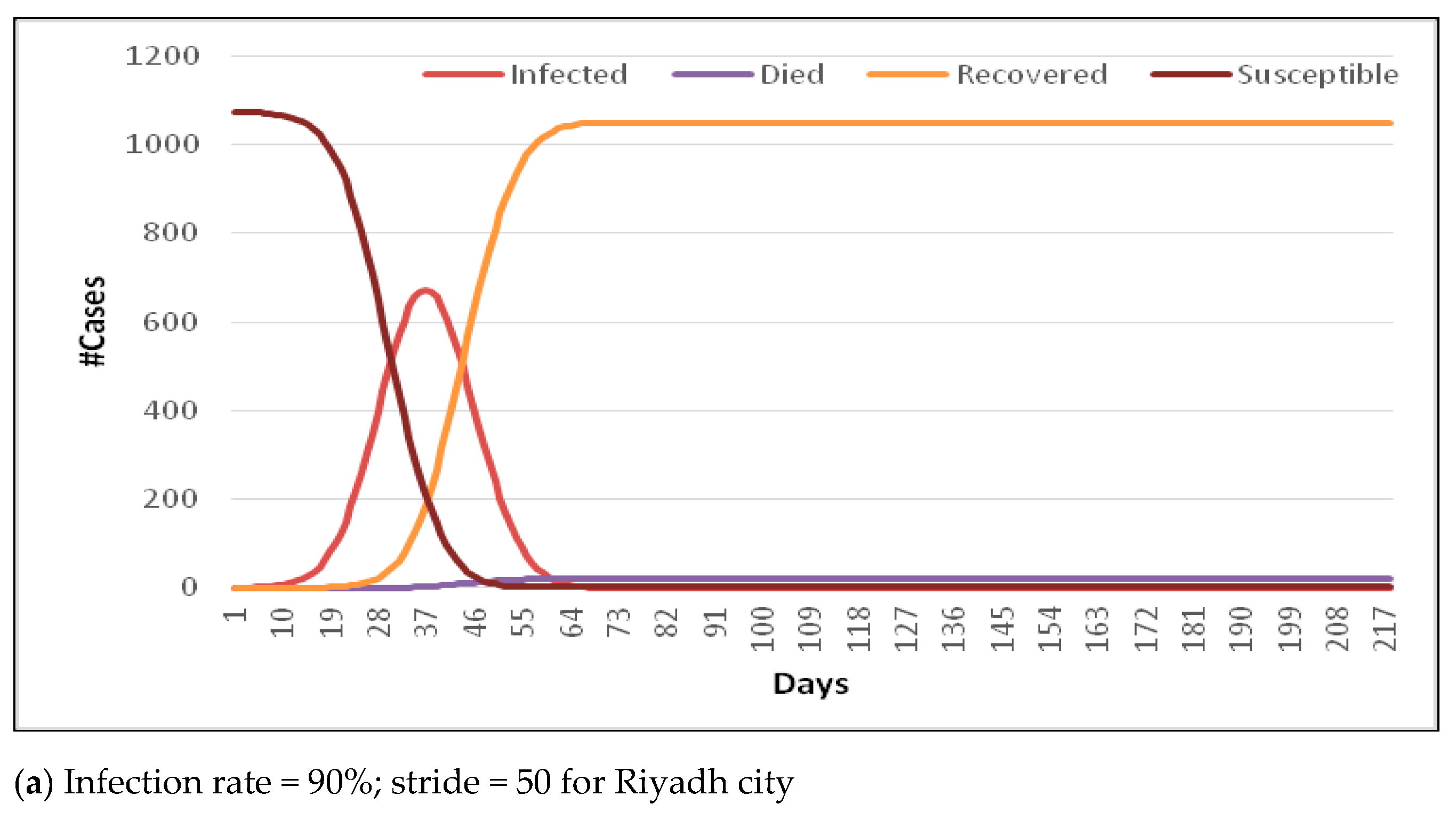 Sustainability 13 04888 g004a