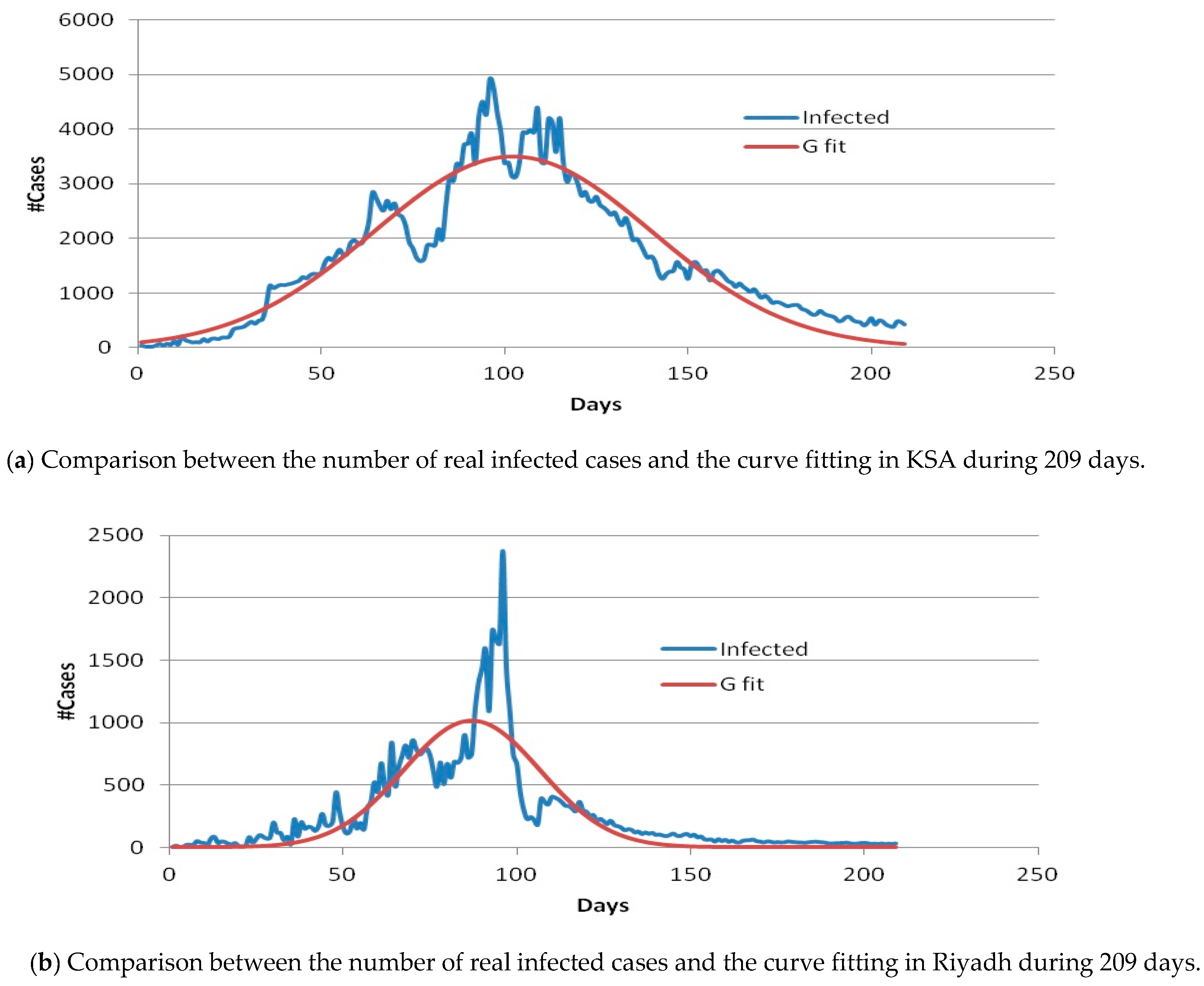 Sustainability 13 04888 g005a