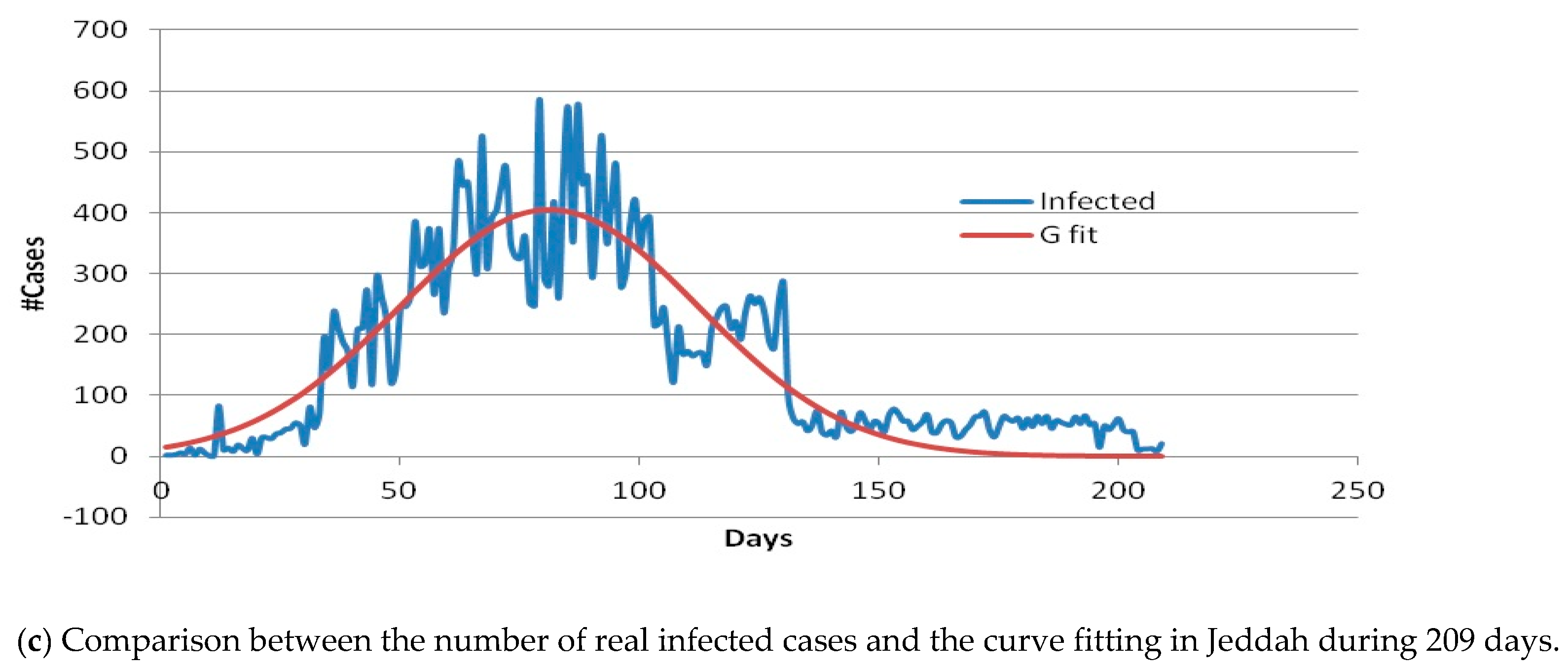 Sustainability 13 04888 g005b