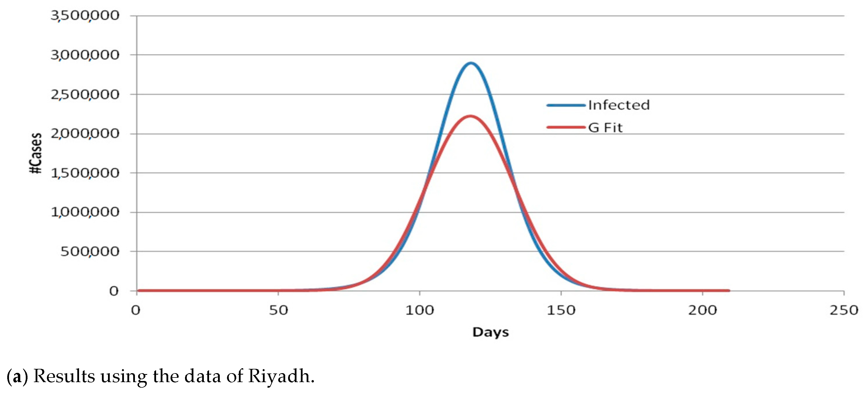 Sustainability 13 04888 g006a