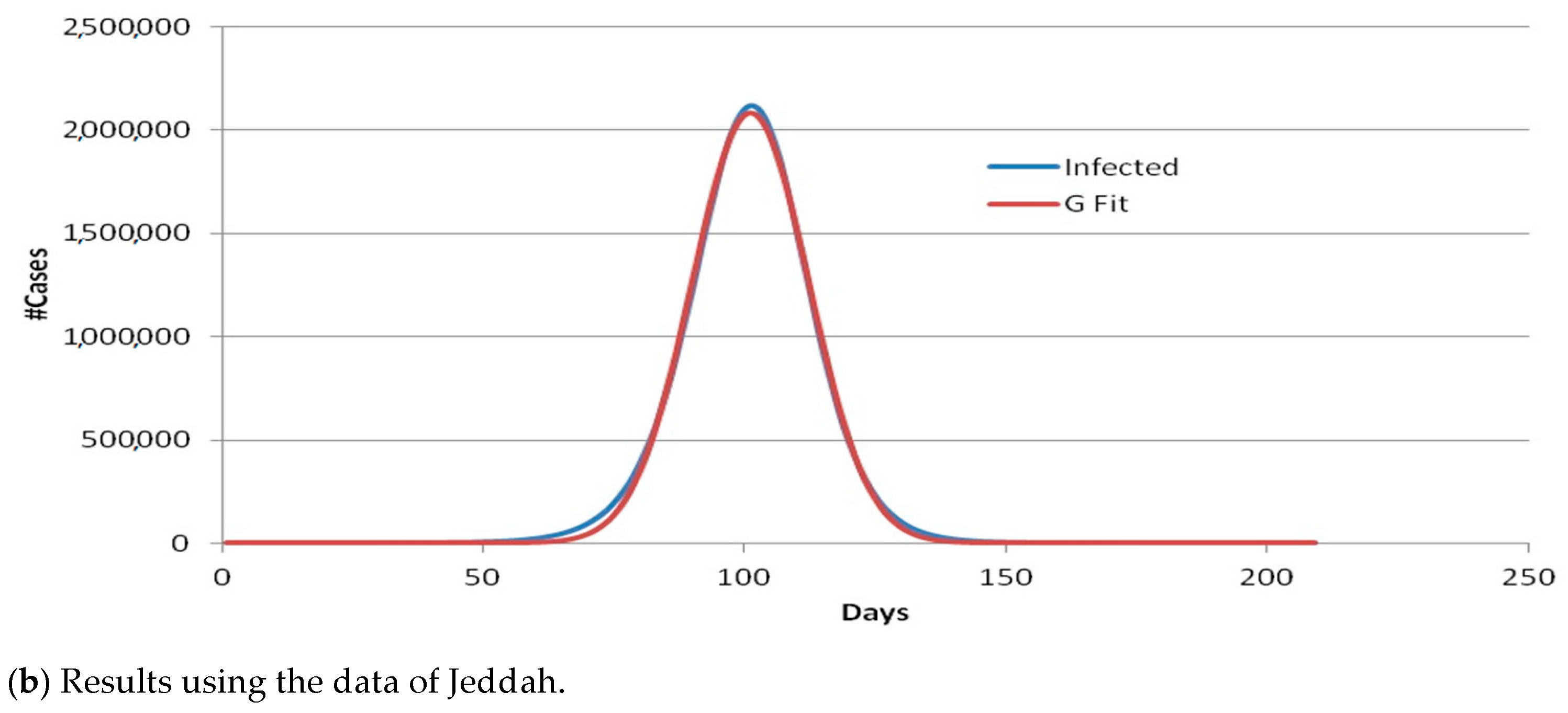 Sustainability 13 04888 g006b