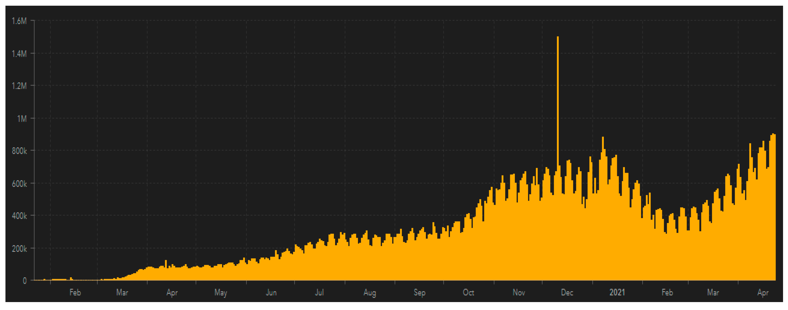 Sustainability 13 04888 g007